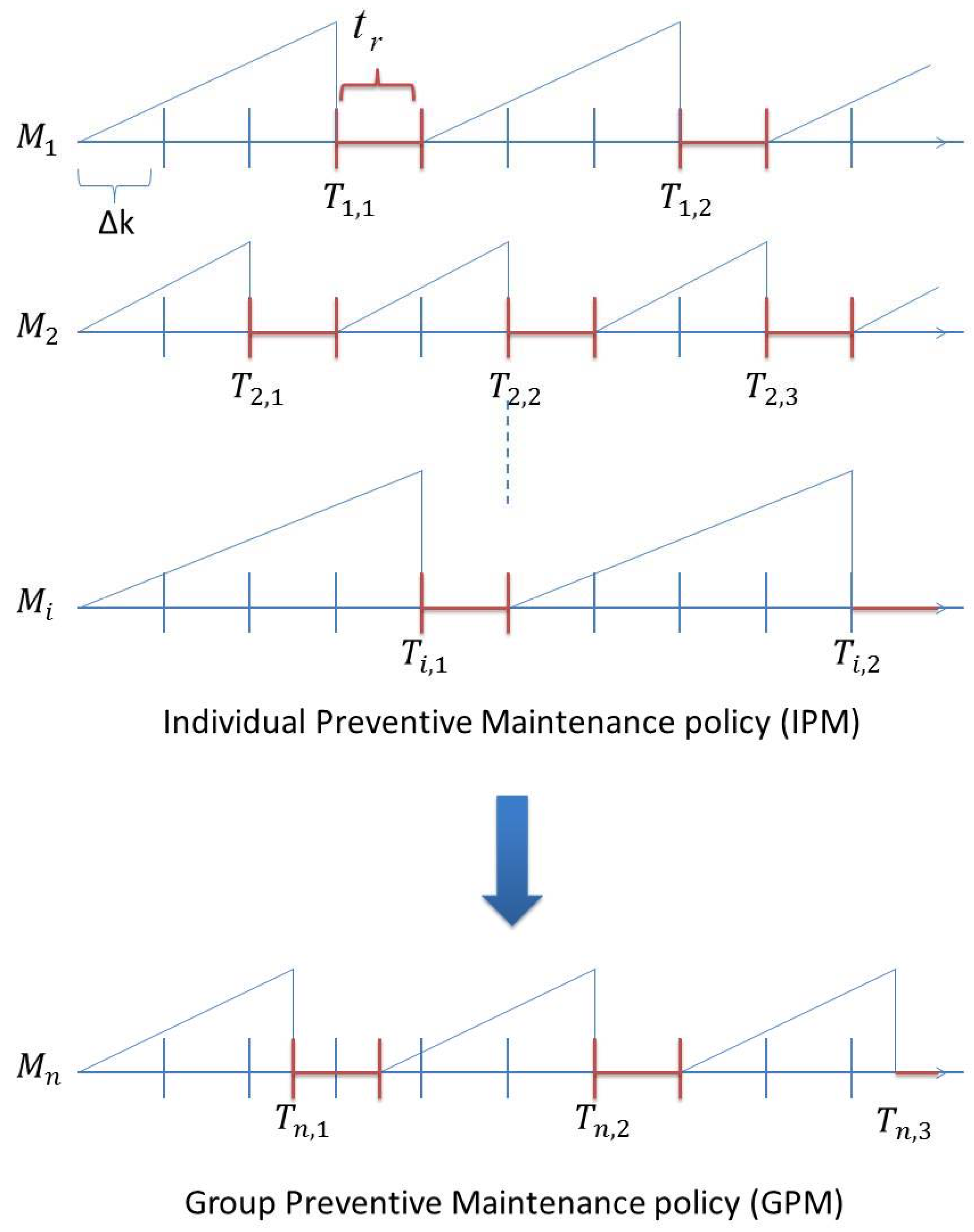 Applsci 07 00461 g002 550