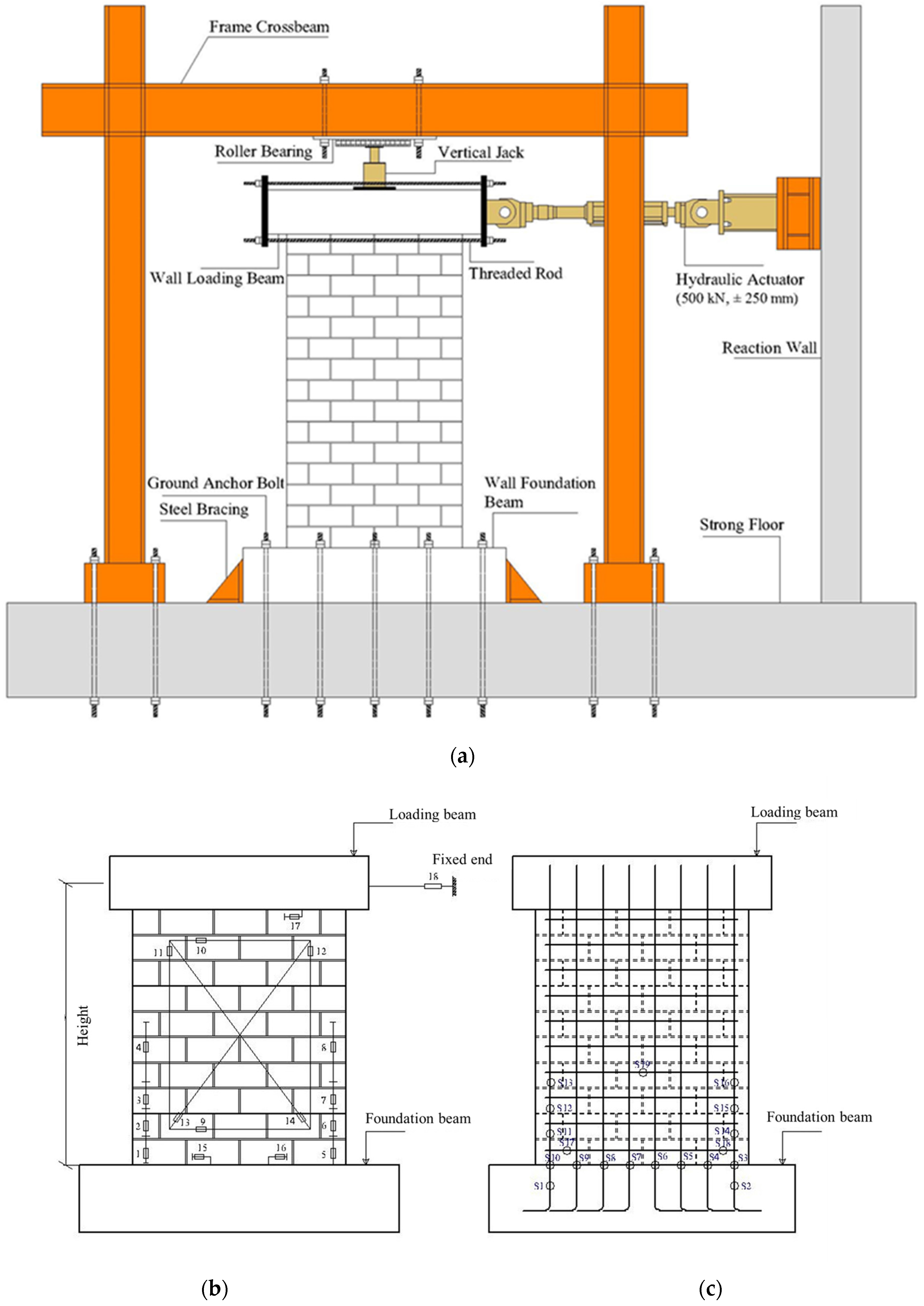 Applsci 07 00463 g003 550