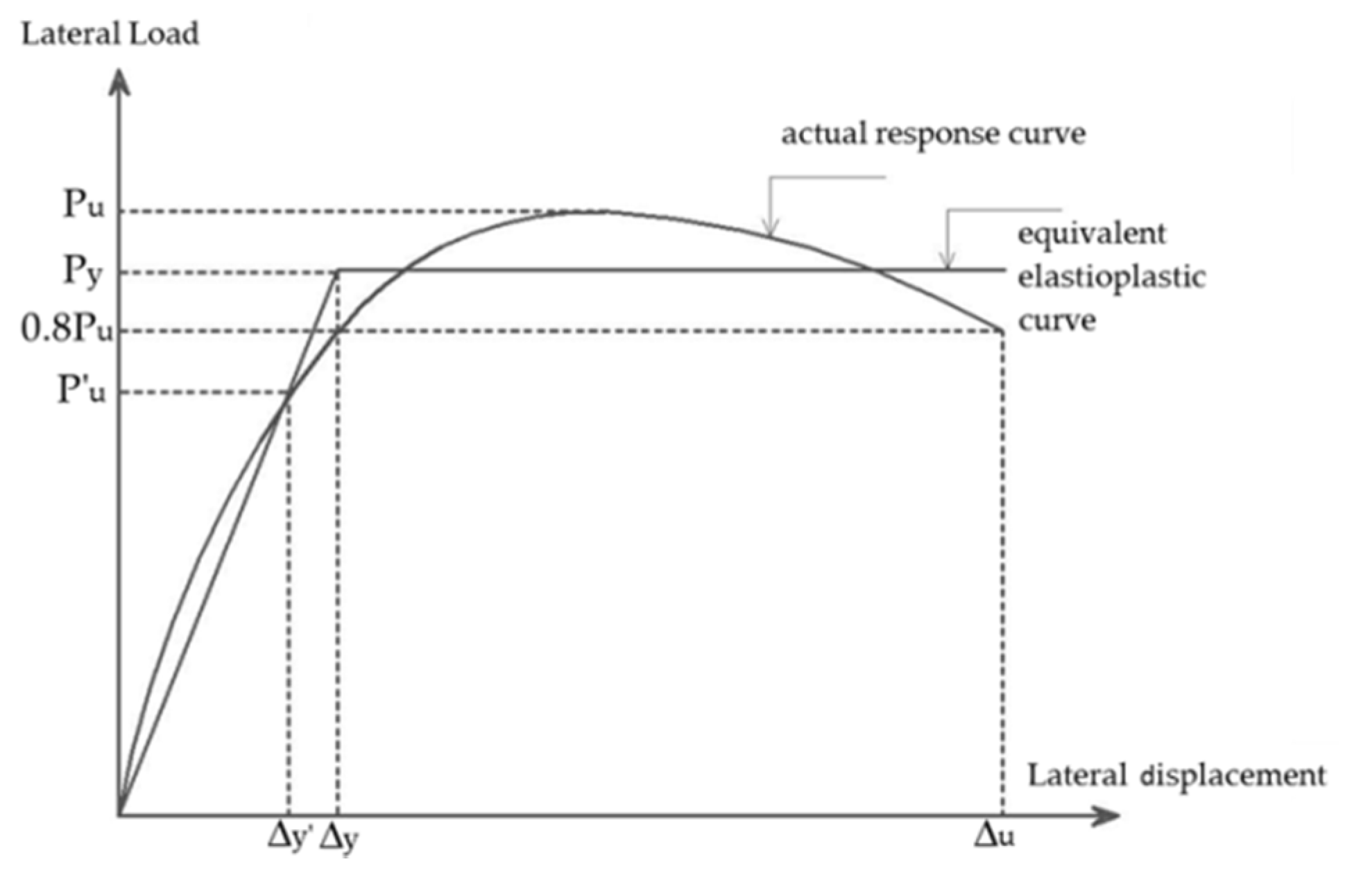 Applsci 07 00463 g009 550
