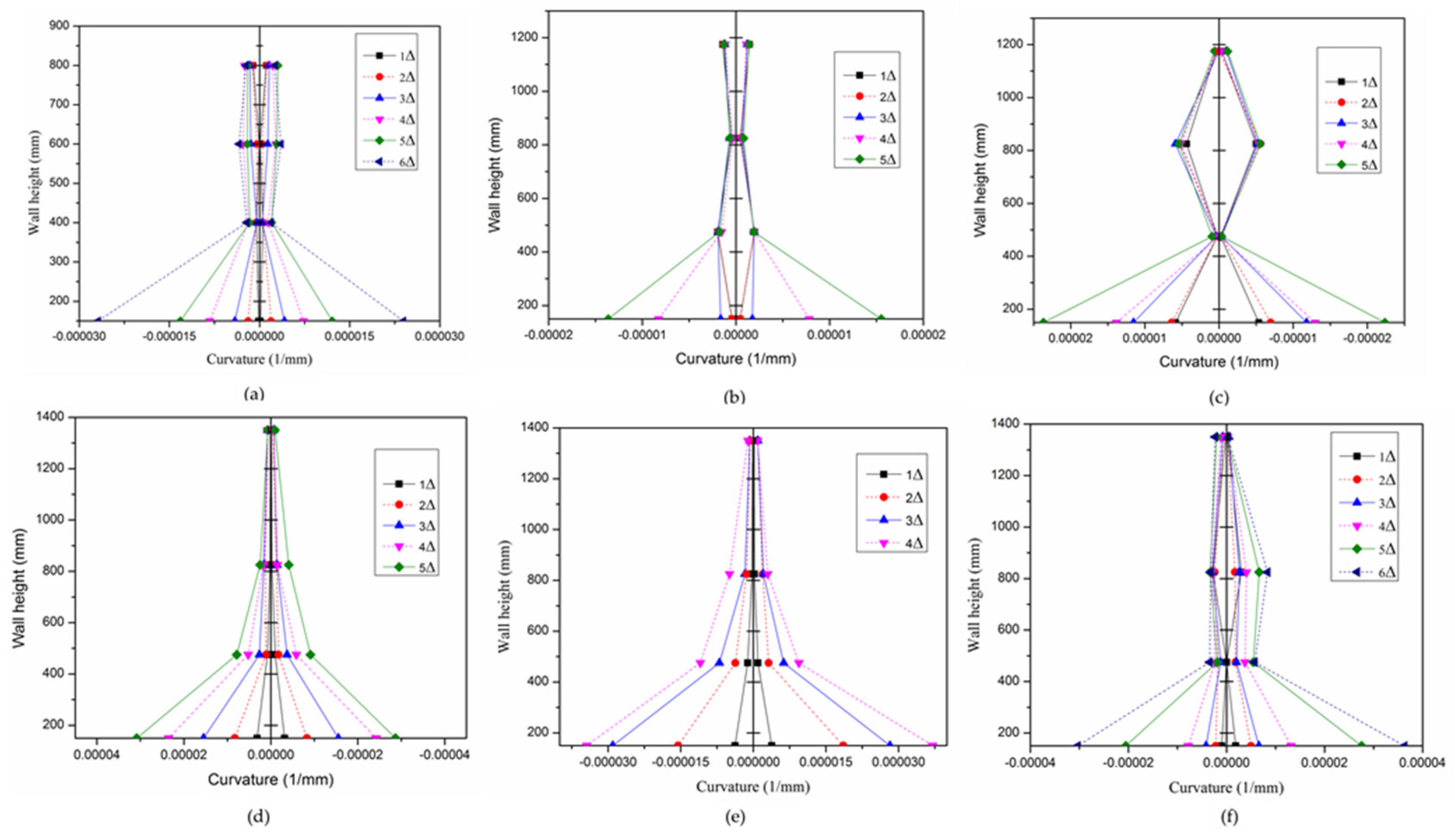 Applsci 07 00463 g010 550