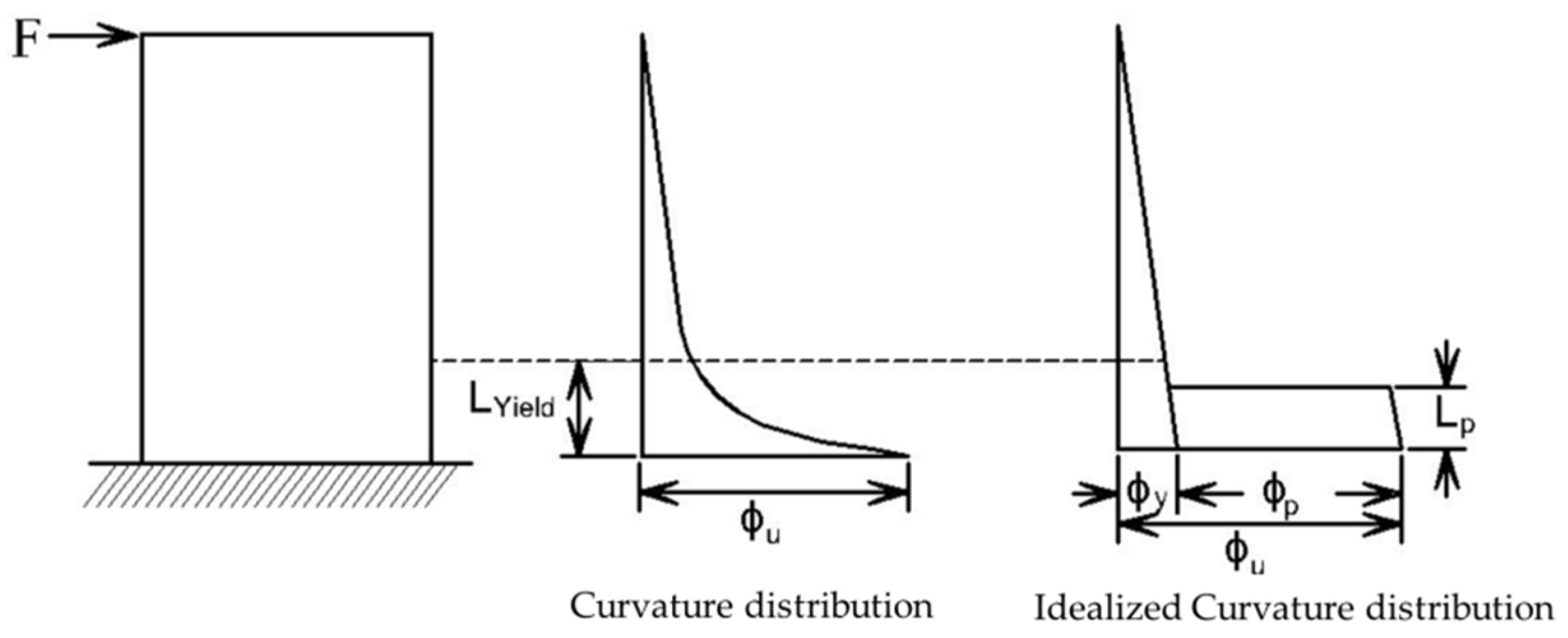 Applsci 07 00463 g012 550