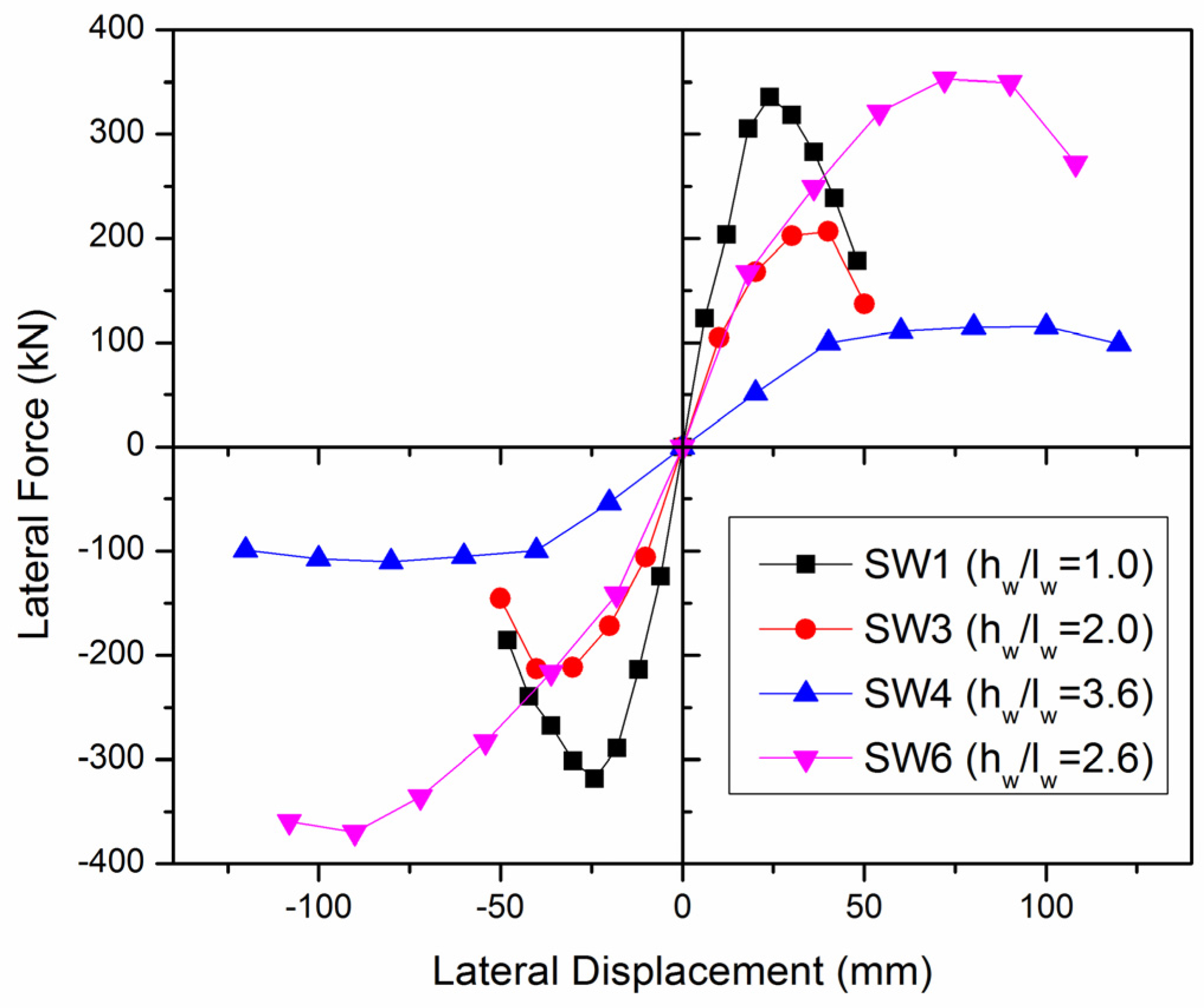Applsci 07 00463 g013 550