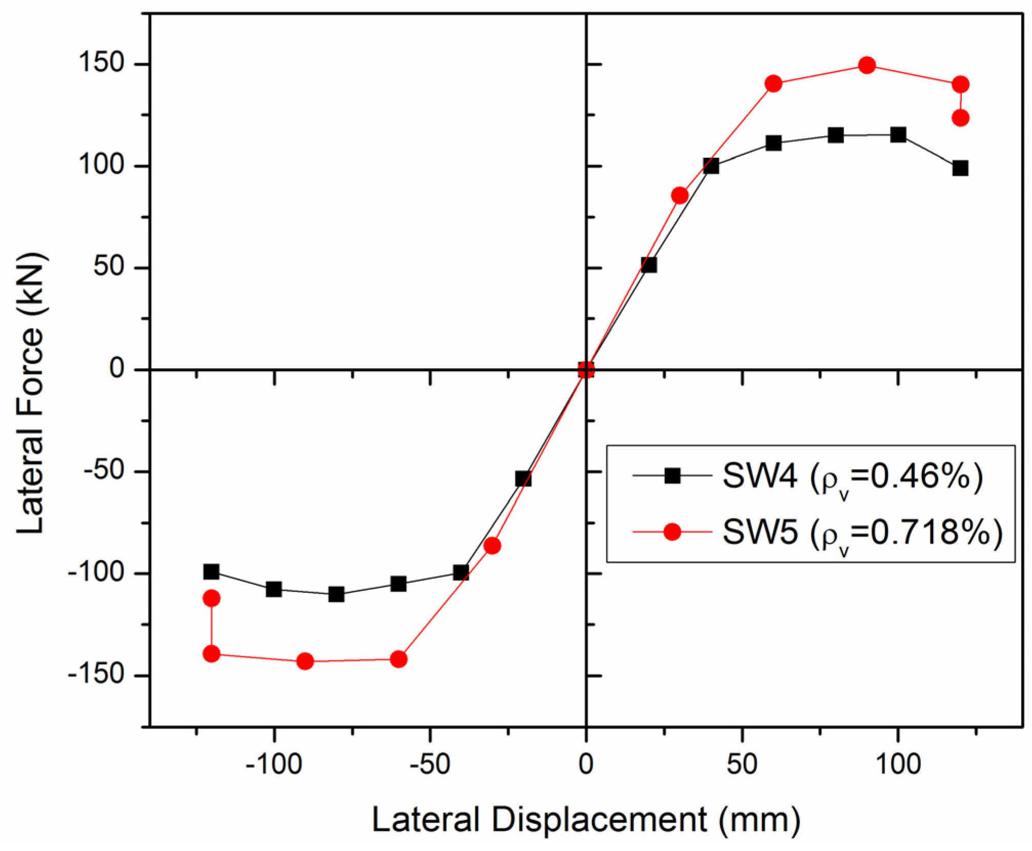 Applsci 07 00463 g014 550