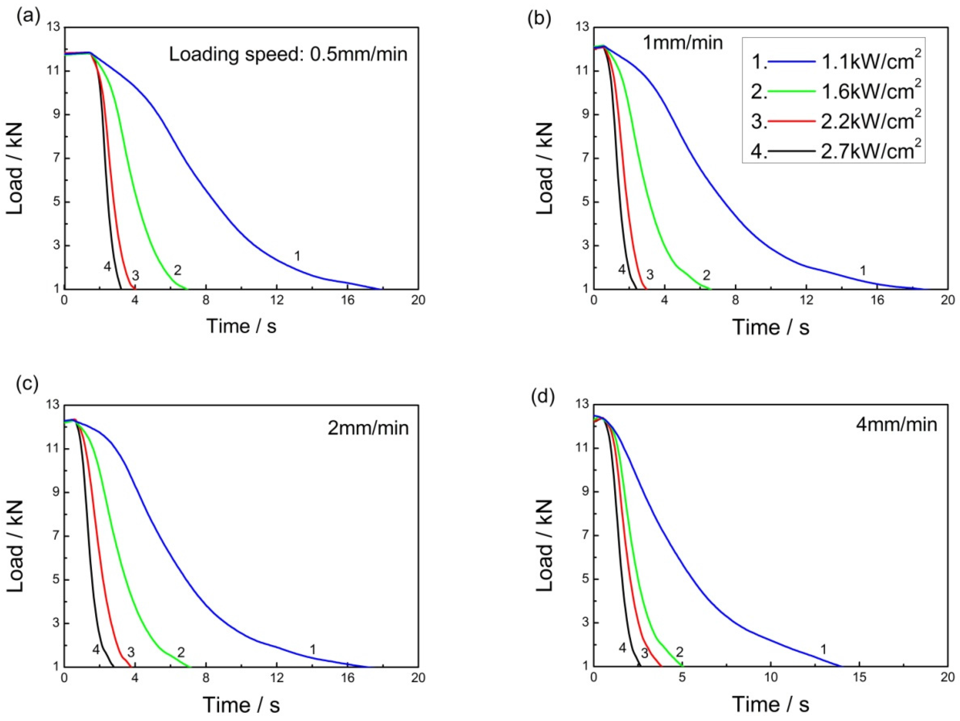 Applsci 07 00464 g002 550