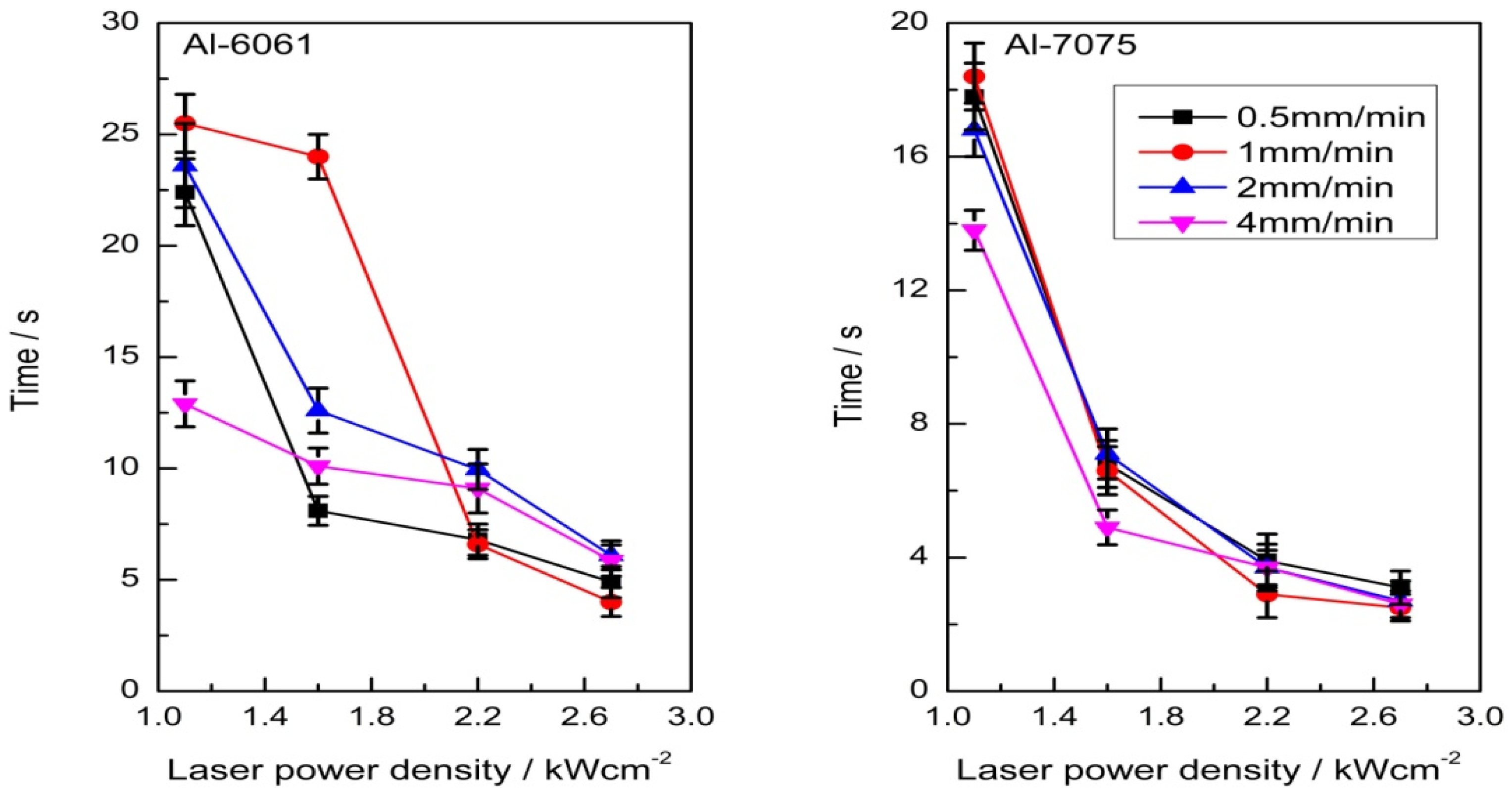 Applsci 07 00464 g003 550