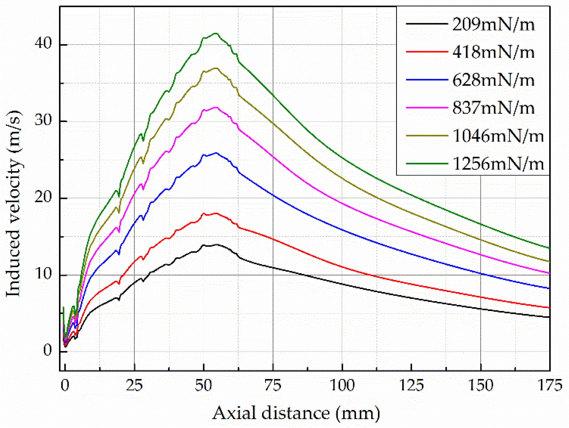 Applsci 07 00465 g004
