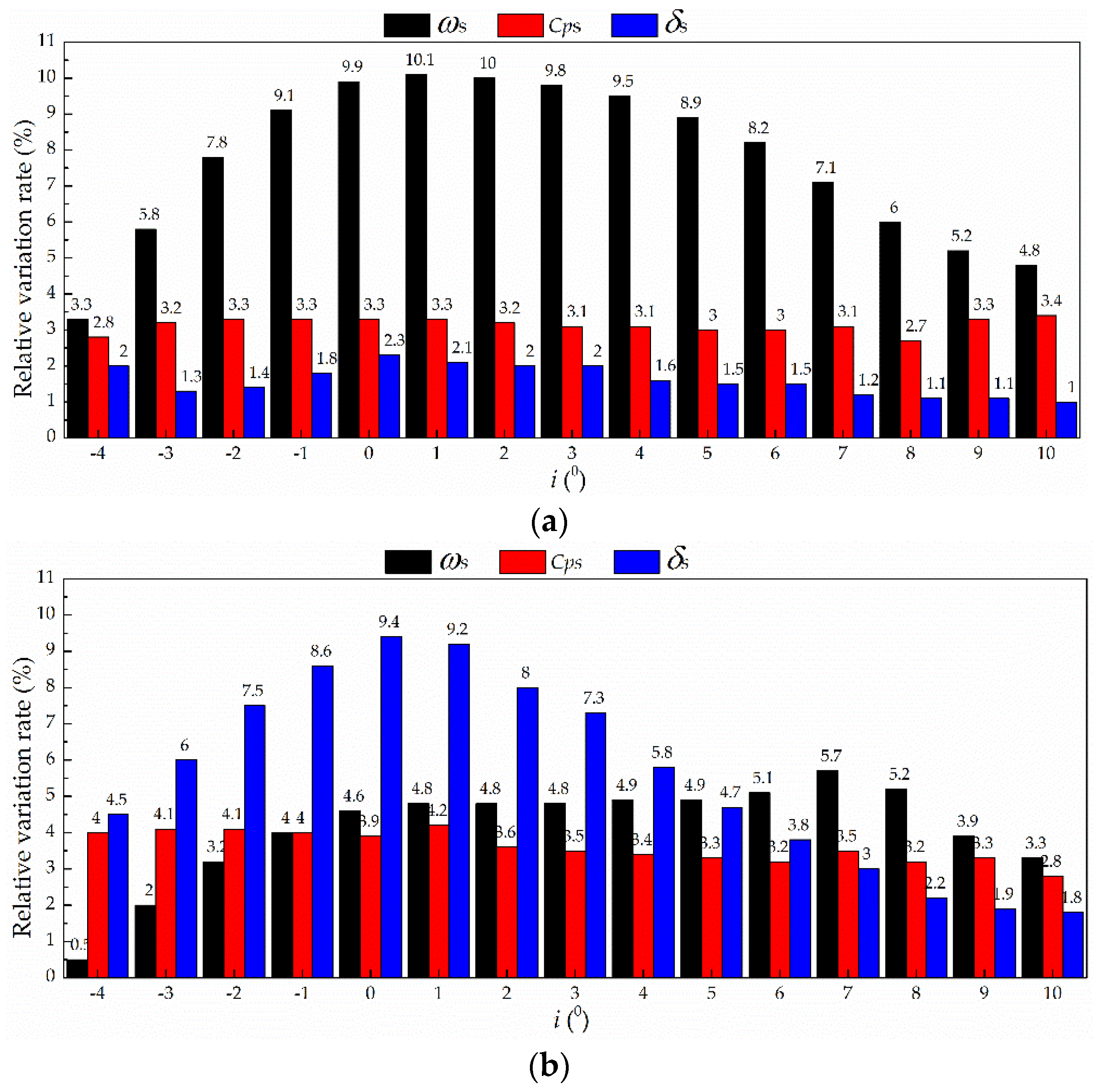 Applsci 07 00465 g009
