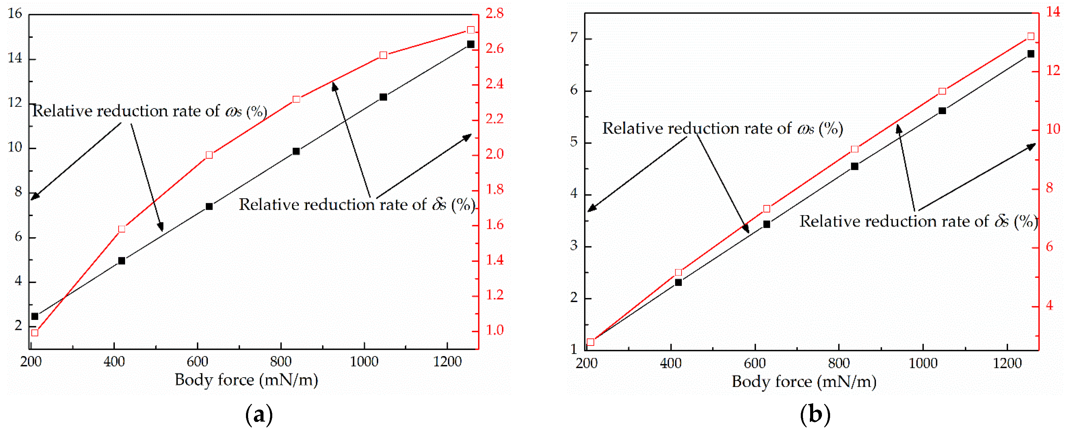 Applsci 07 00465 g010