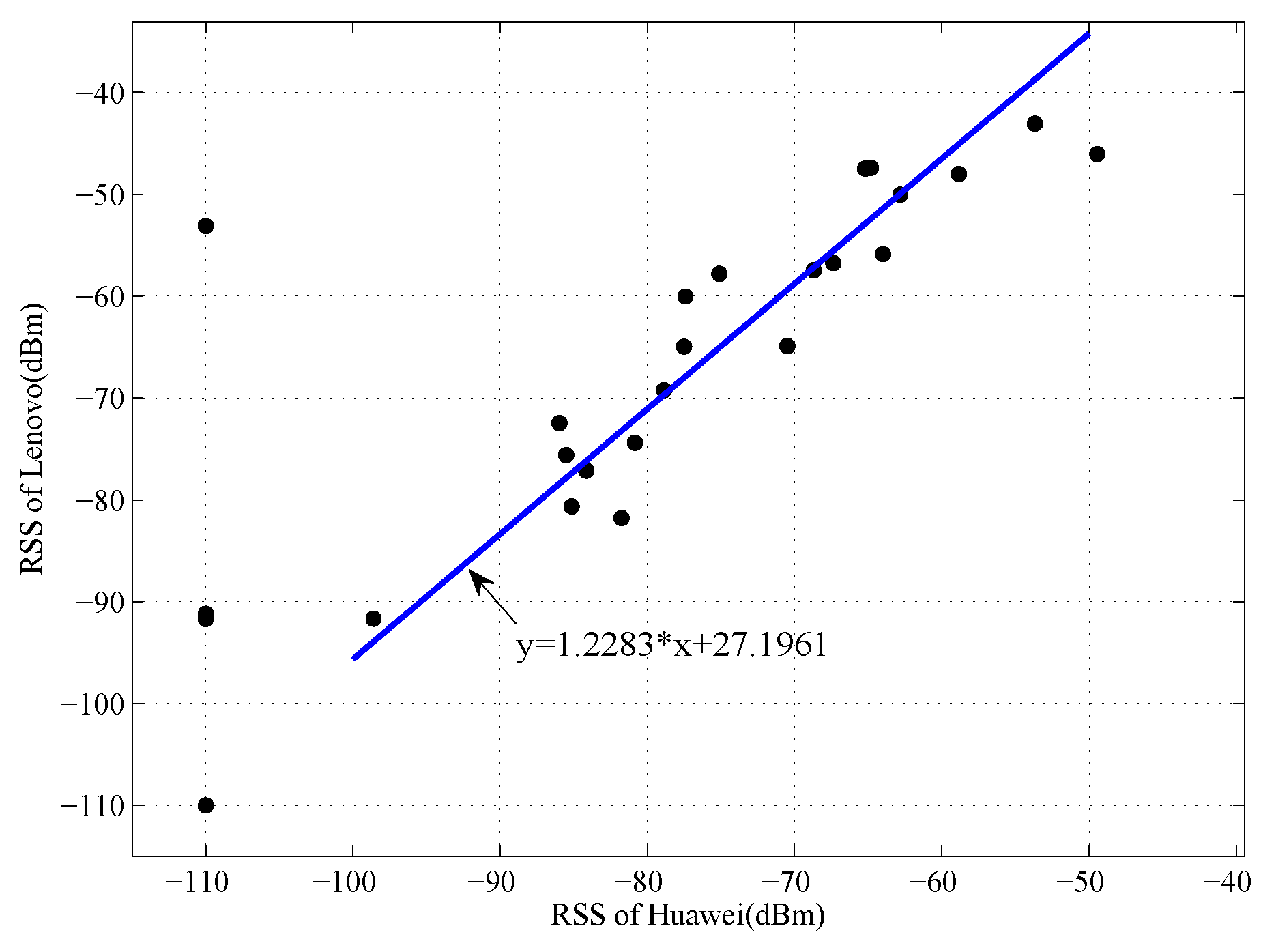 Applsci 07 00467 g005 550