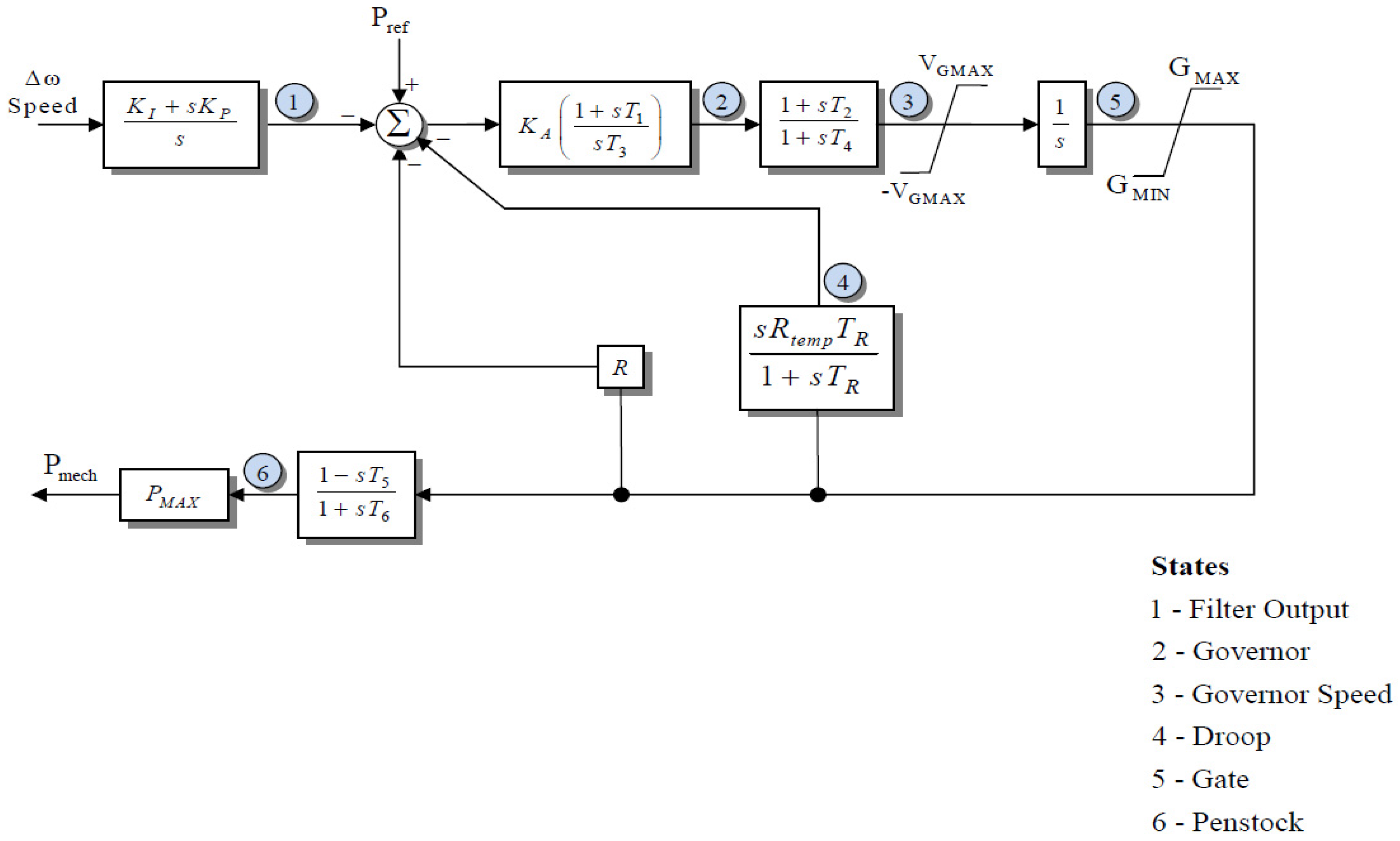 Applsci 07 00468 g003 550