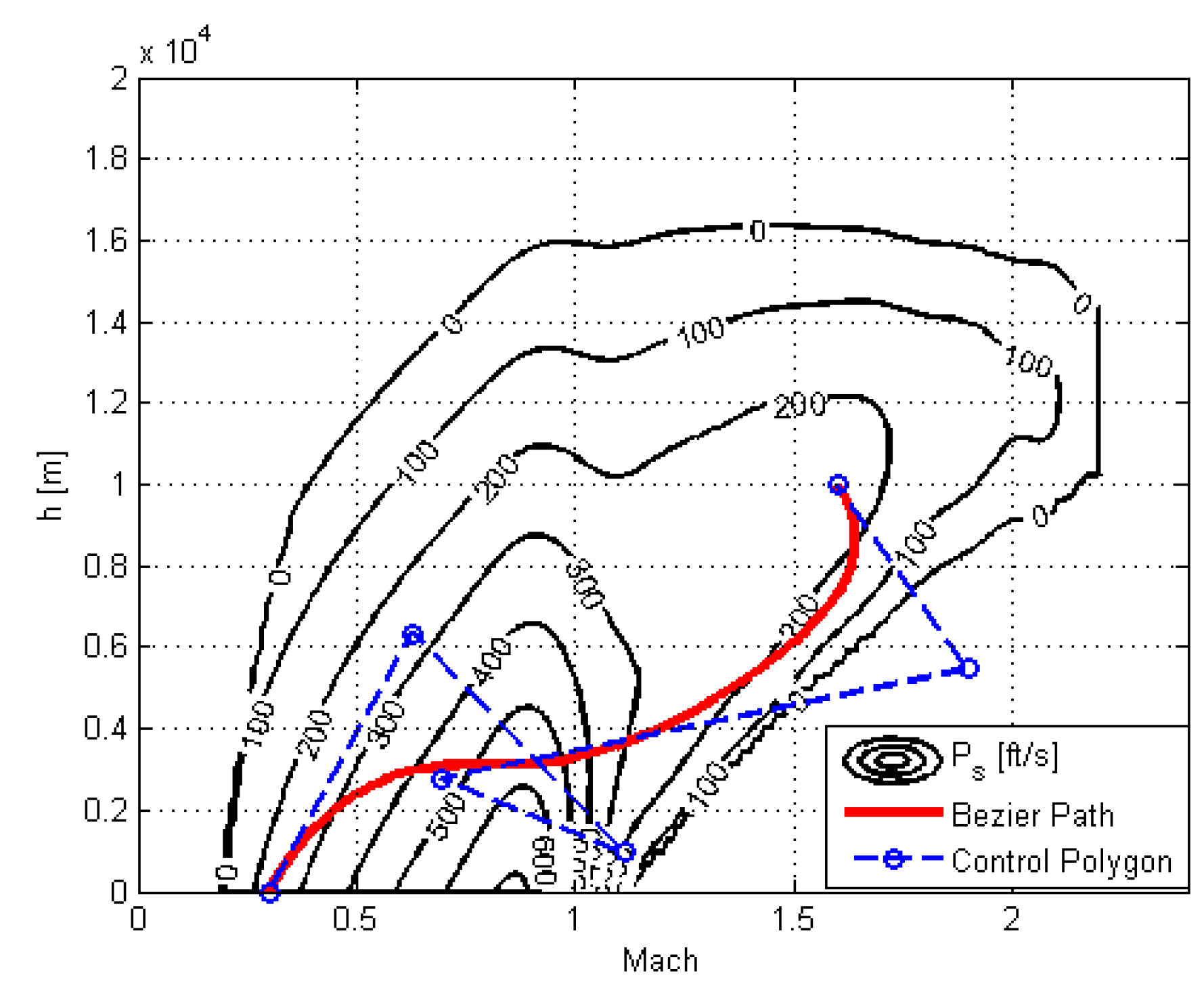 Applsci 07 00469 g002 550