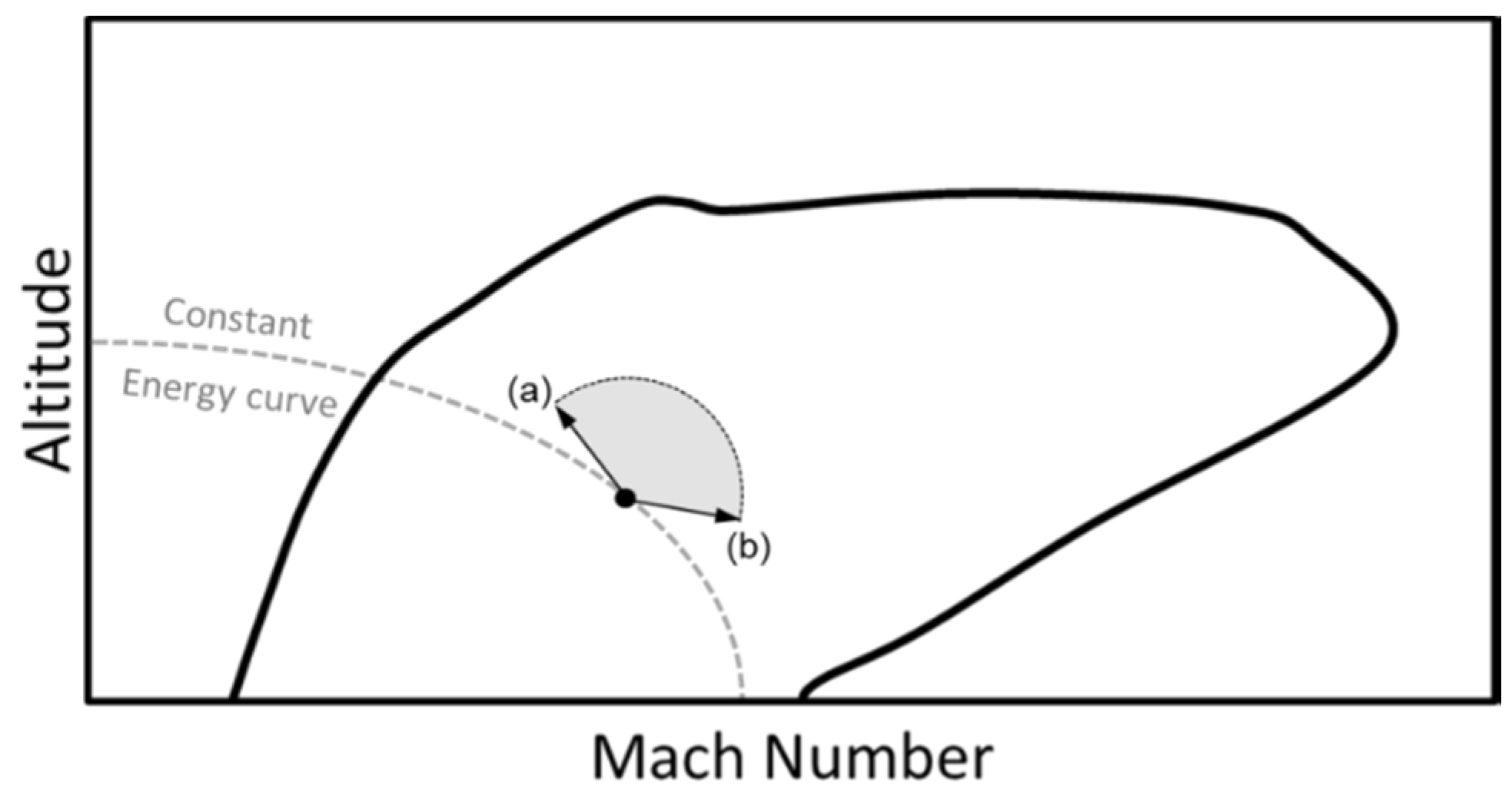 Applsci 07 00469 g003 550