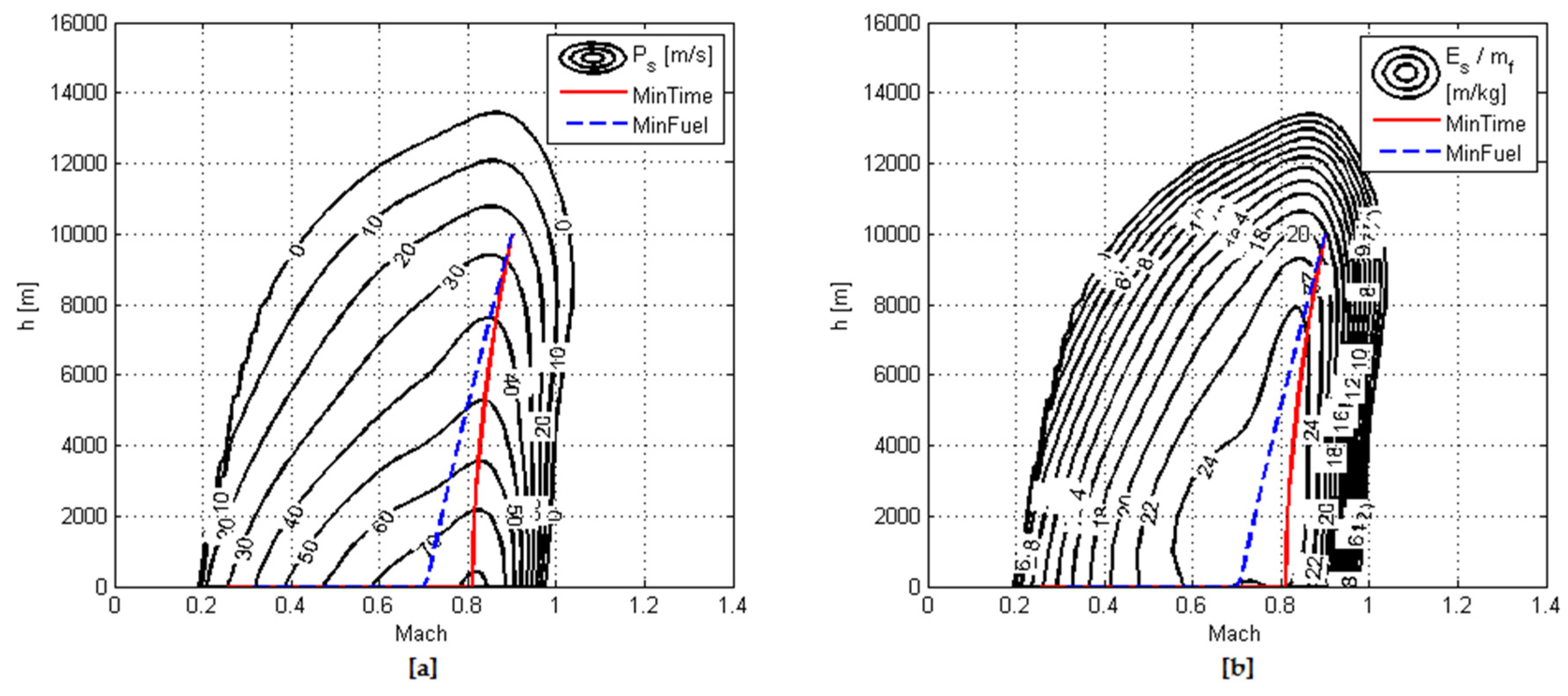 Applsci 07 00469 g013 550