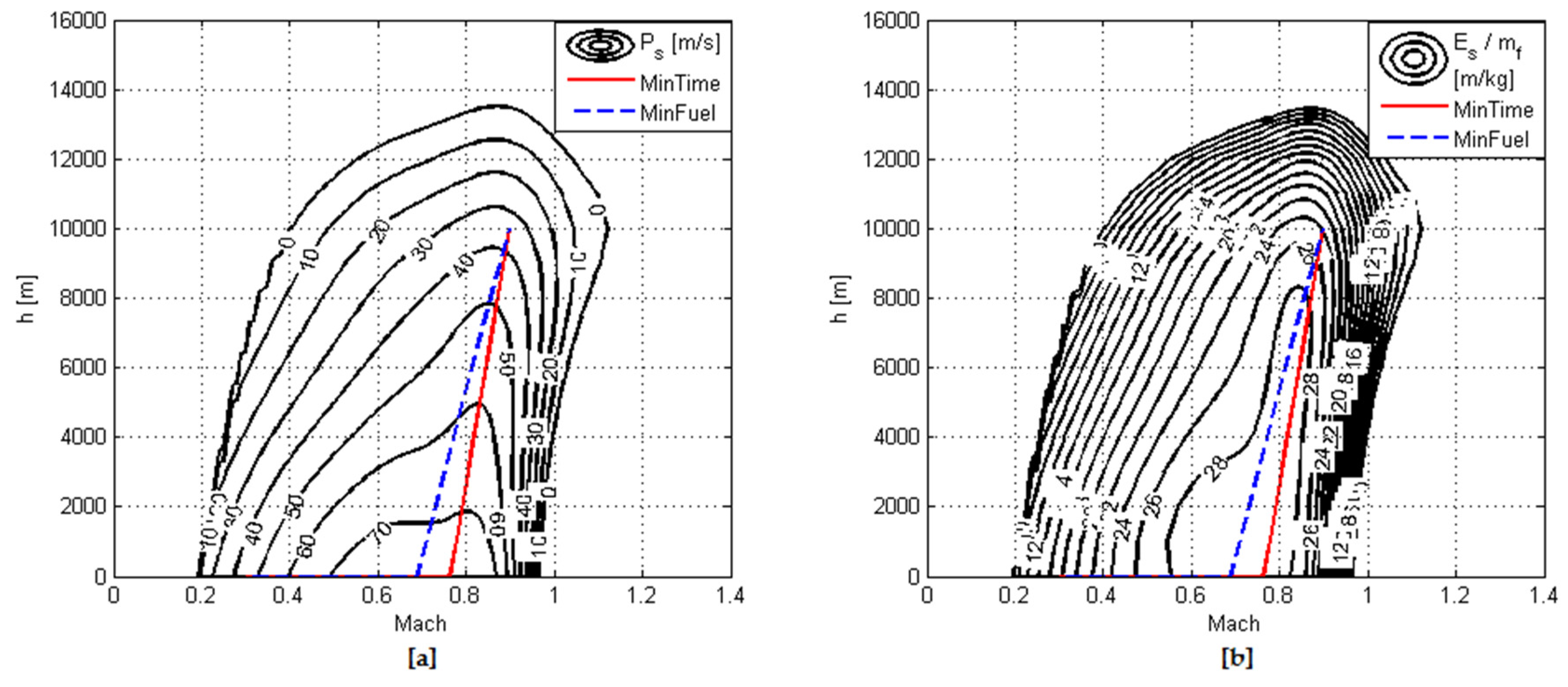 Applsci 07 00469 g014 550