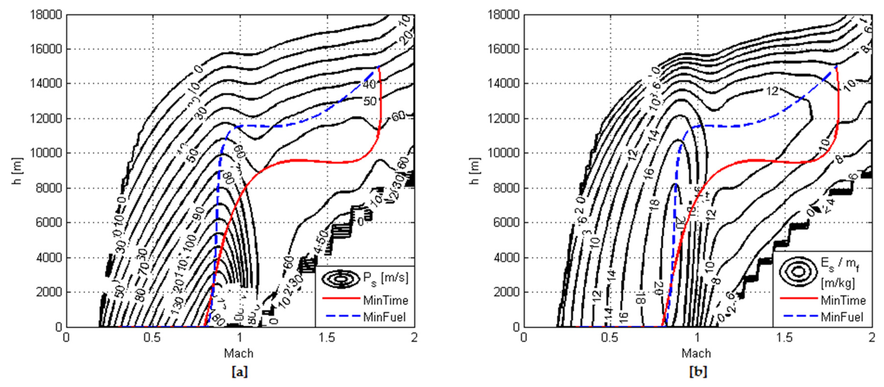Applsci 07 00469 g017 550