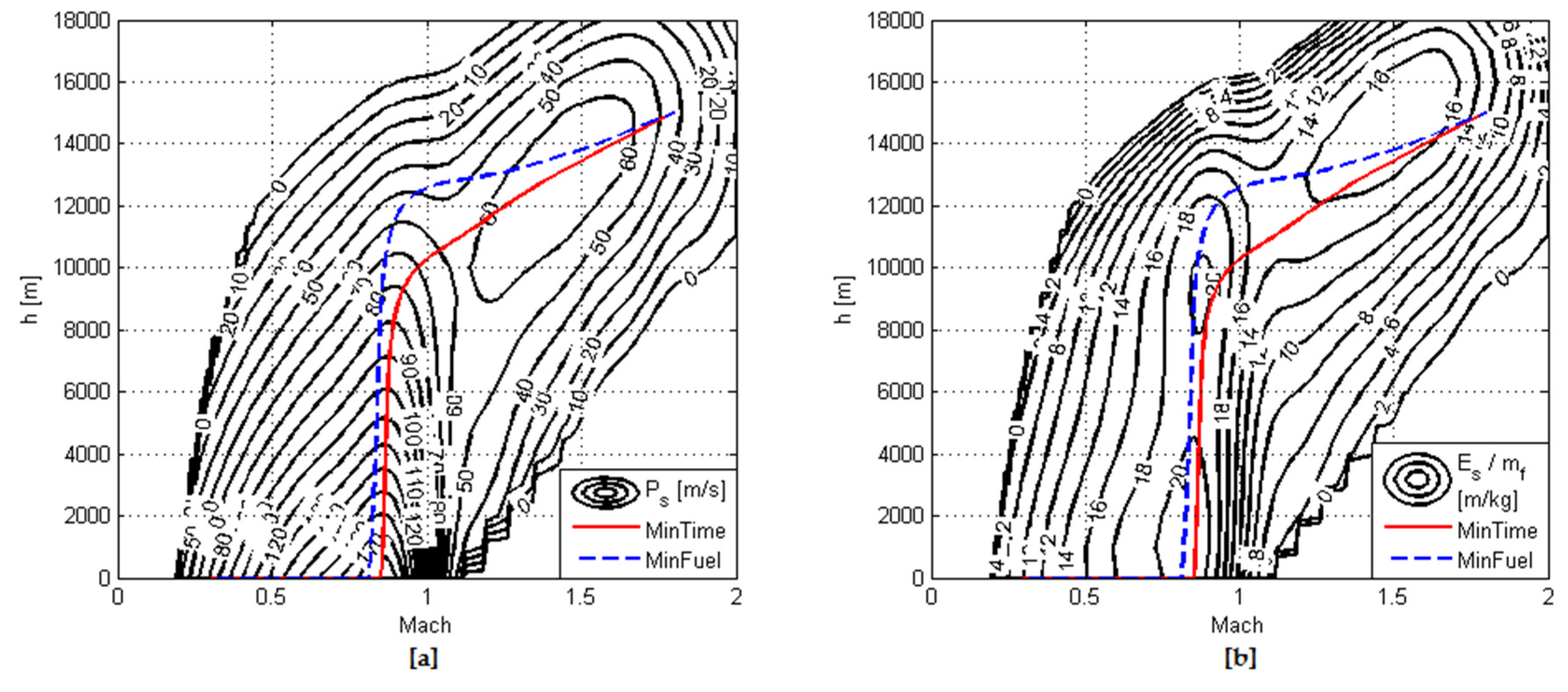Applsci 07 00469 g018 550