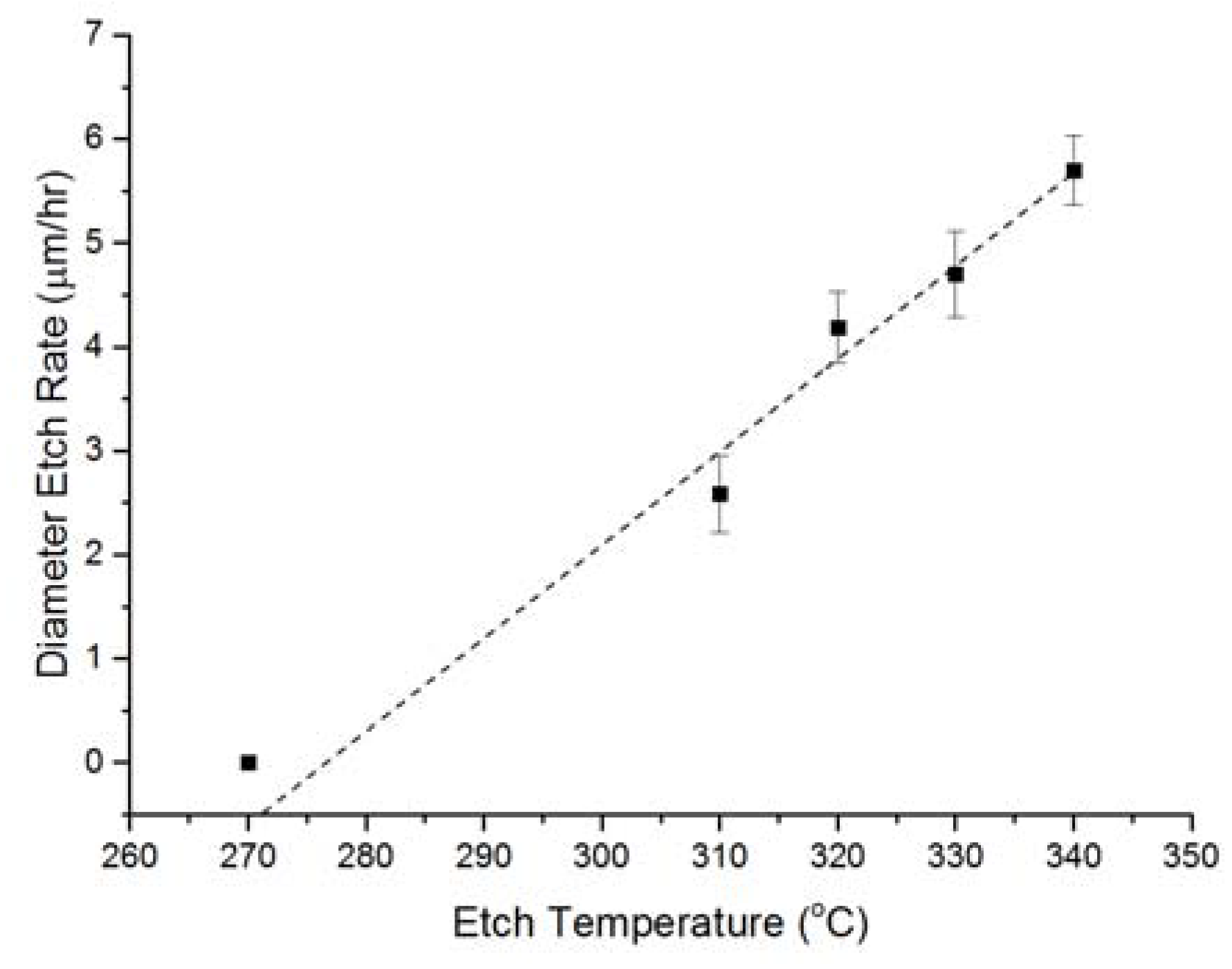 Applsci 07 00473 g005 550