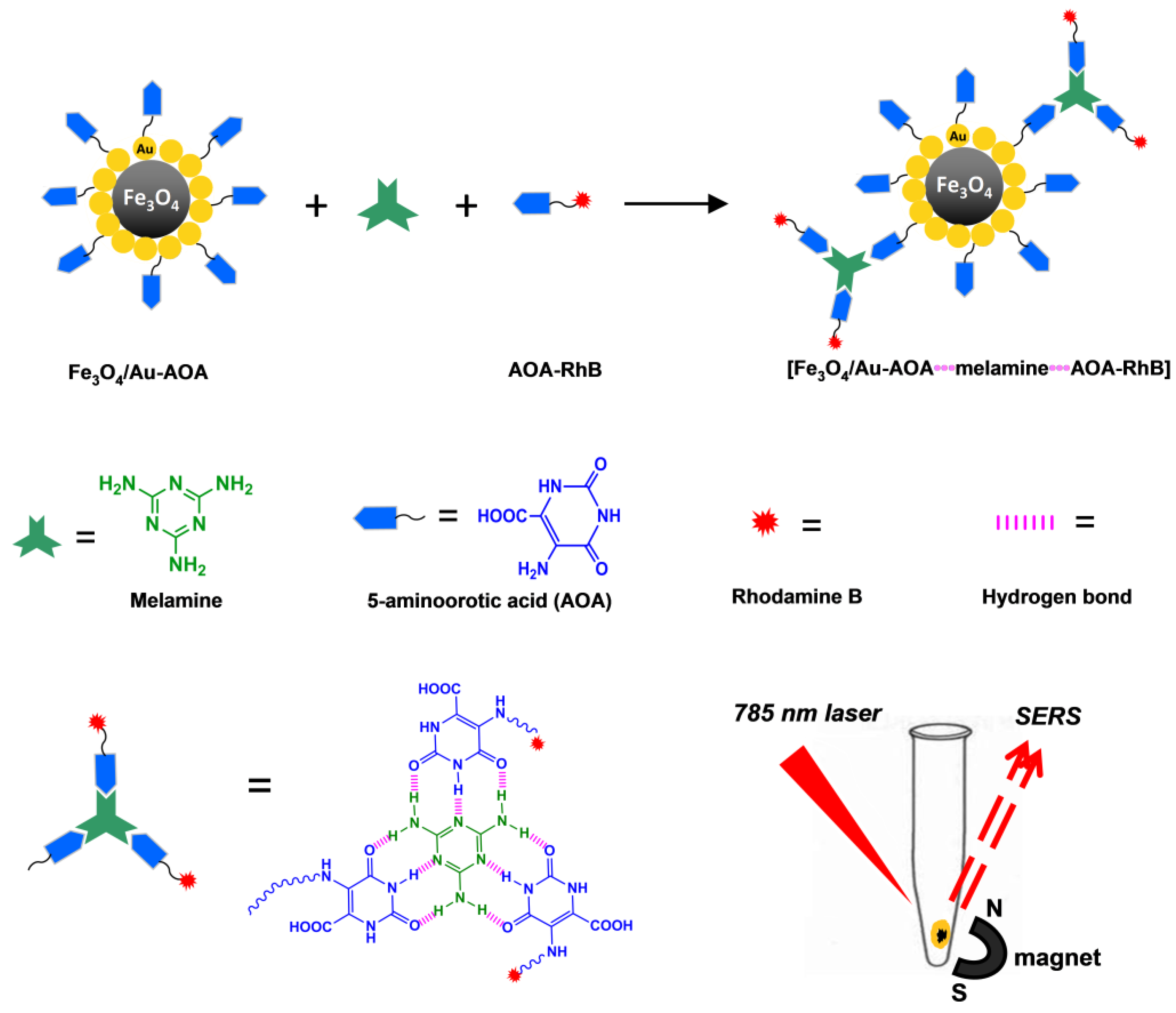 Applsci 07 00475 g001 550