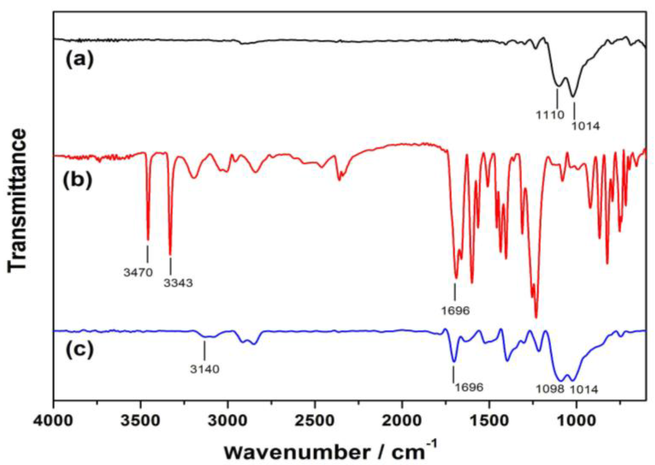 Applsci 07 00475 g004 550