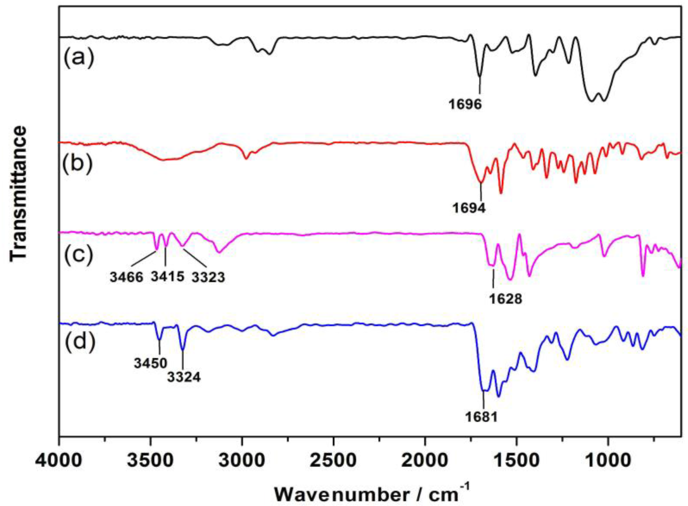 Applsci 07 00475 g006 550