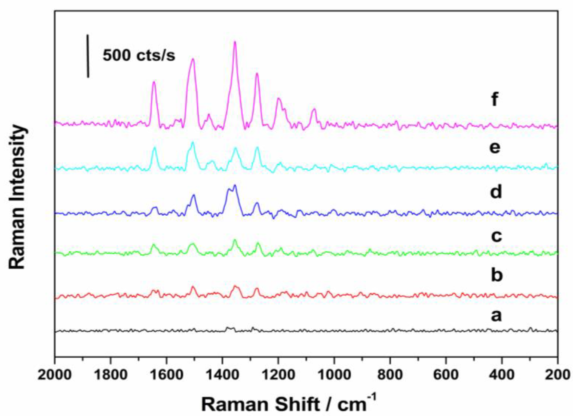 Applsci 07 00475 g009 550