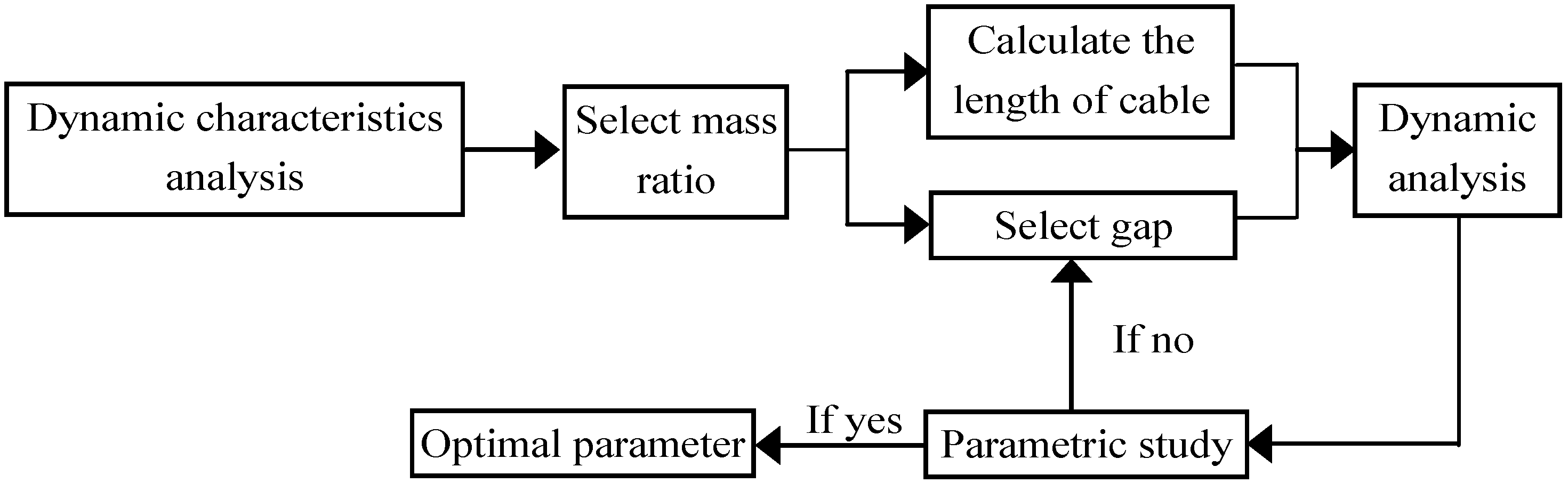Applsci 07 00477 g007 550
