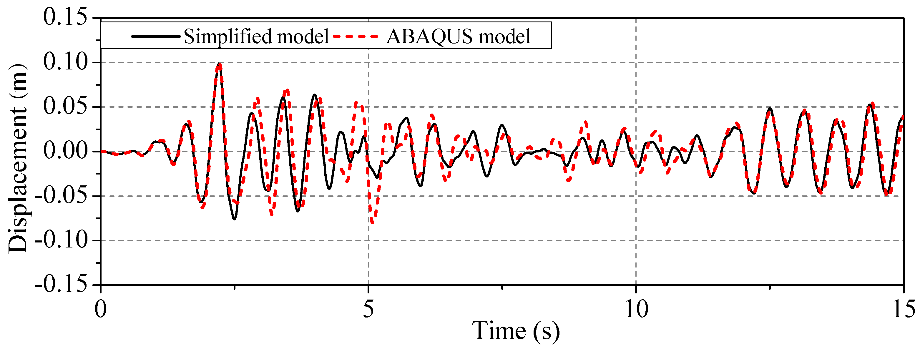 Applsci 07 00477 g008 550