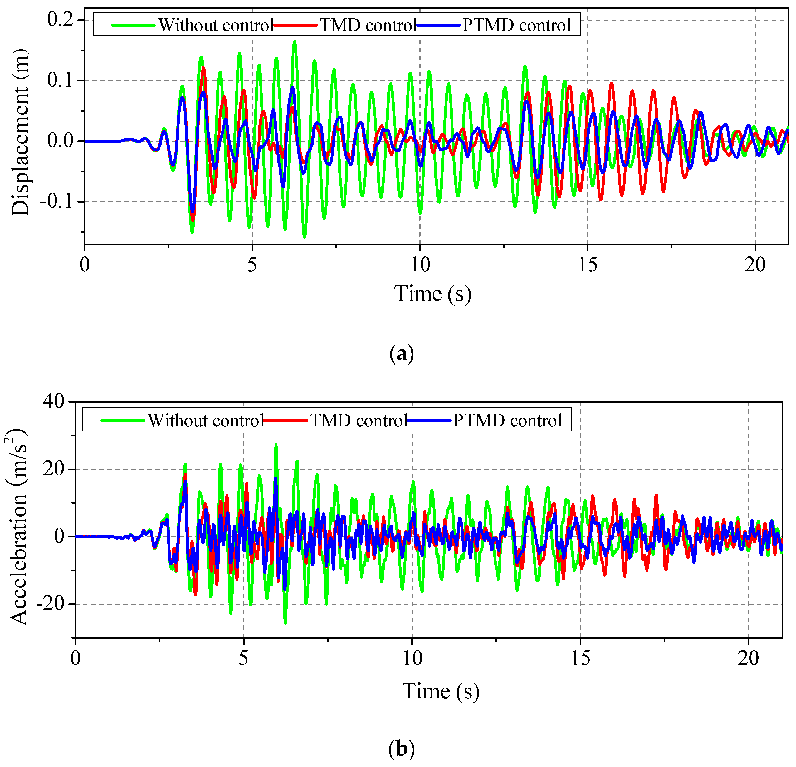 Applsci 07 00477 g009a 550