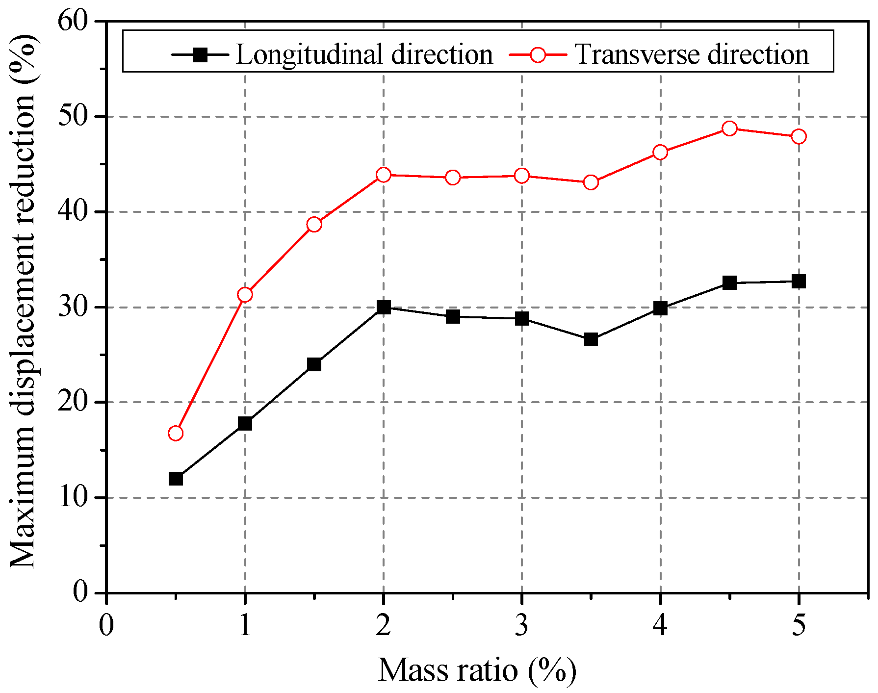 Applsci 07 00477 g010 550
