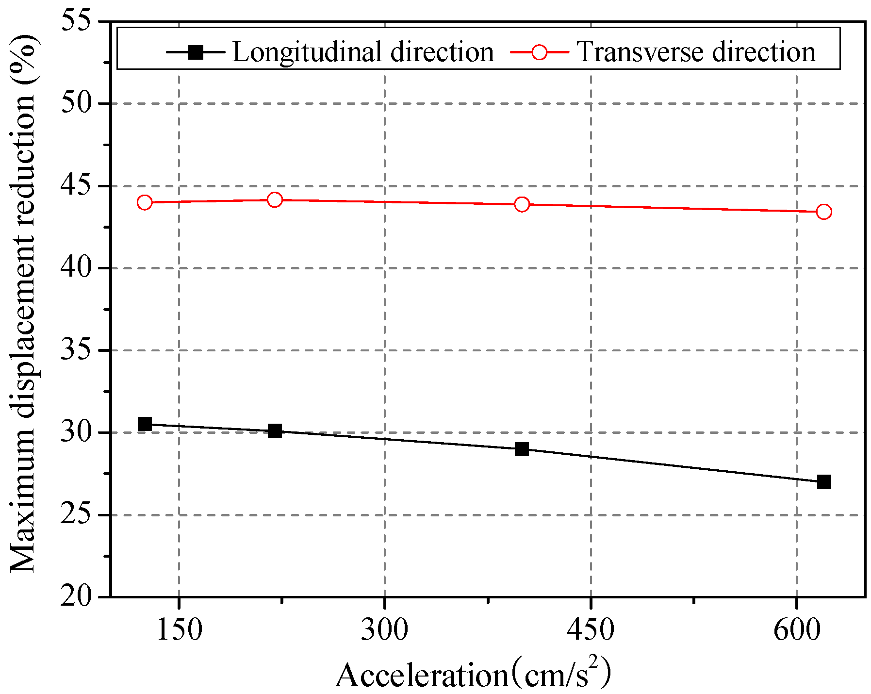 Applsci 07 00477 g011 550