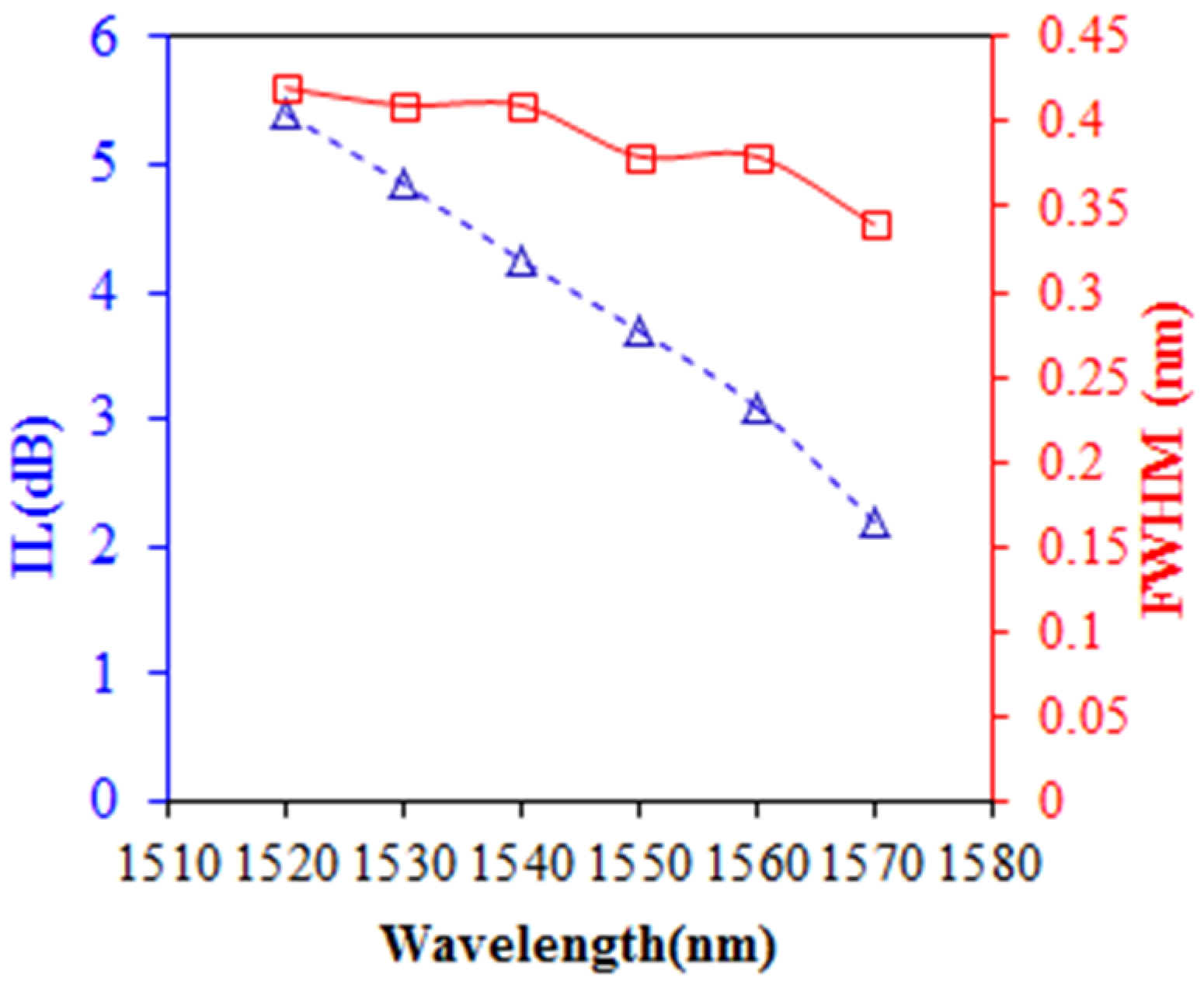 Applsci 07 00478 g004