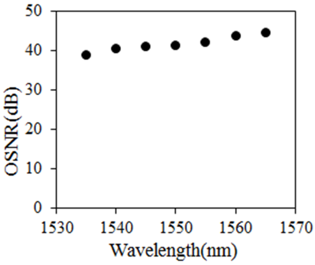 Applsci 07 00478 g009