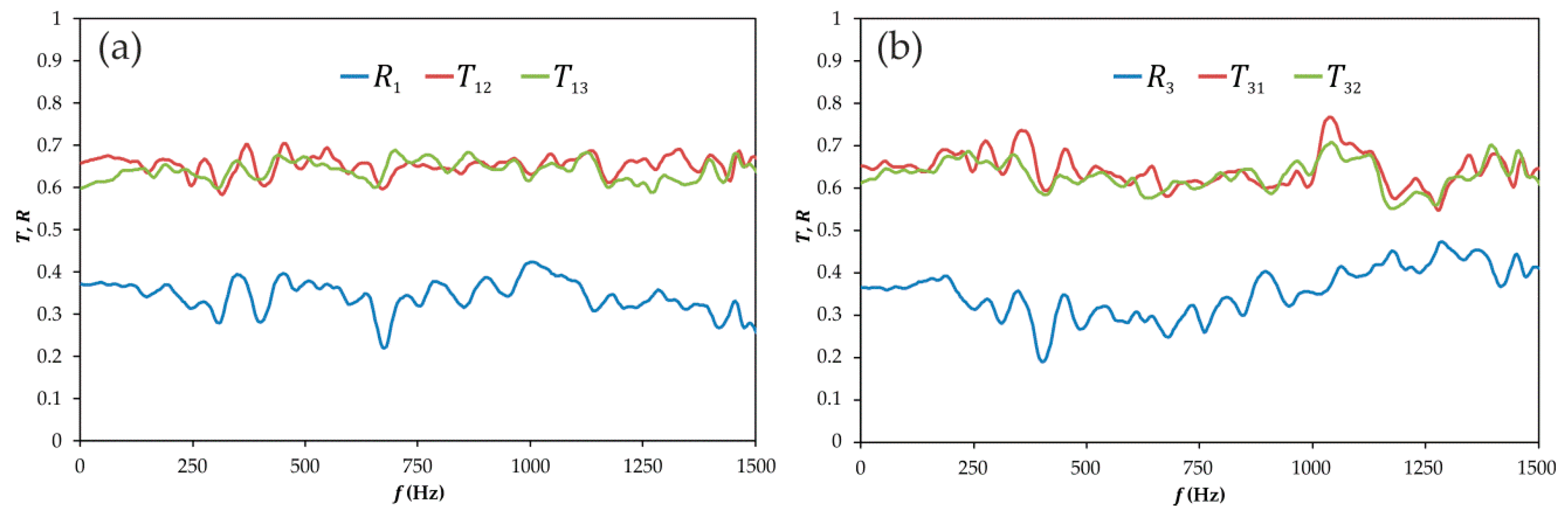 Applsci 07 00480 g005