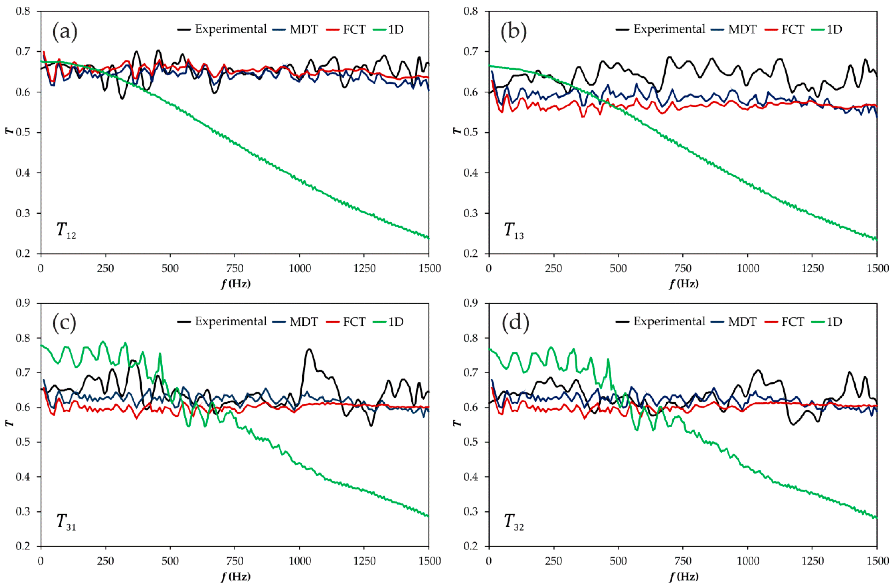 Applsci 07 00480 g011