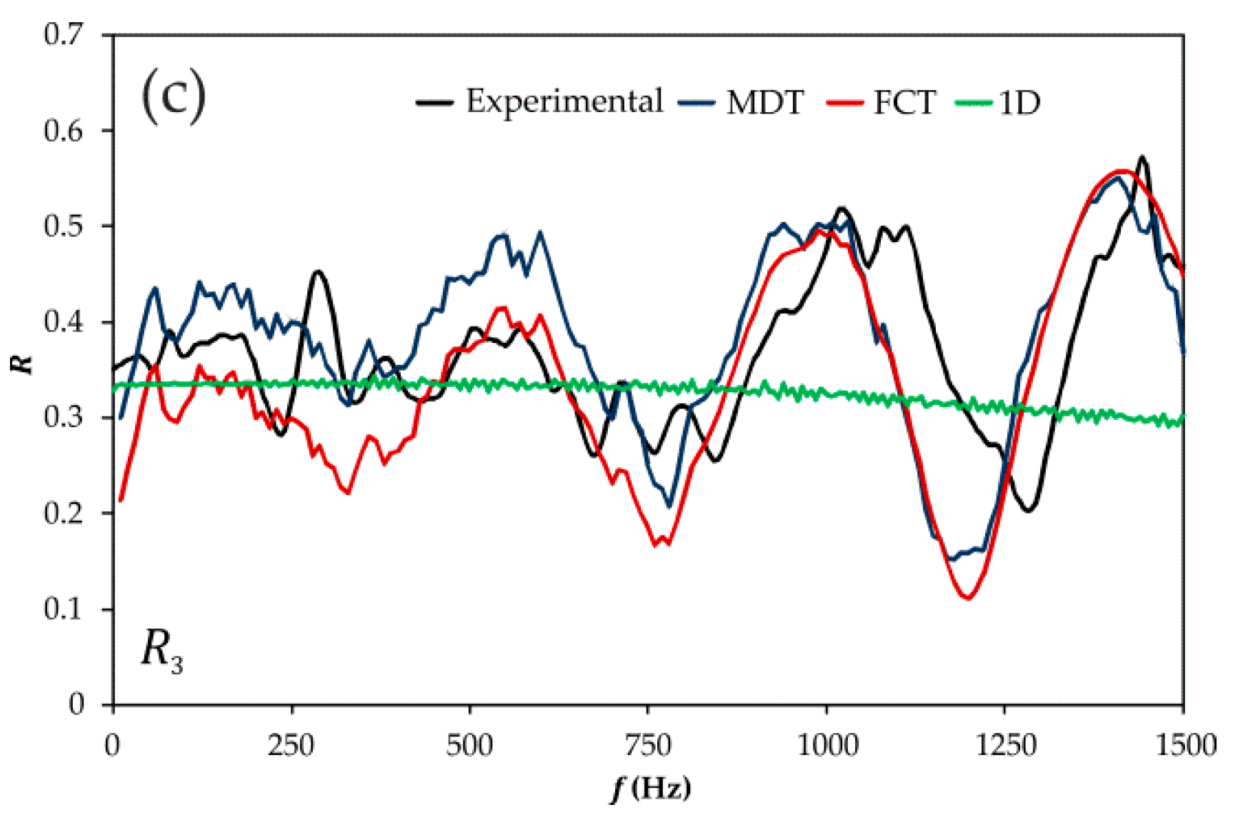 Applsci 07 00480 g012b