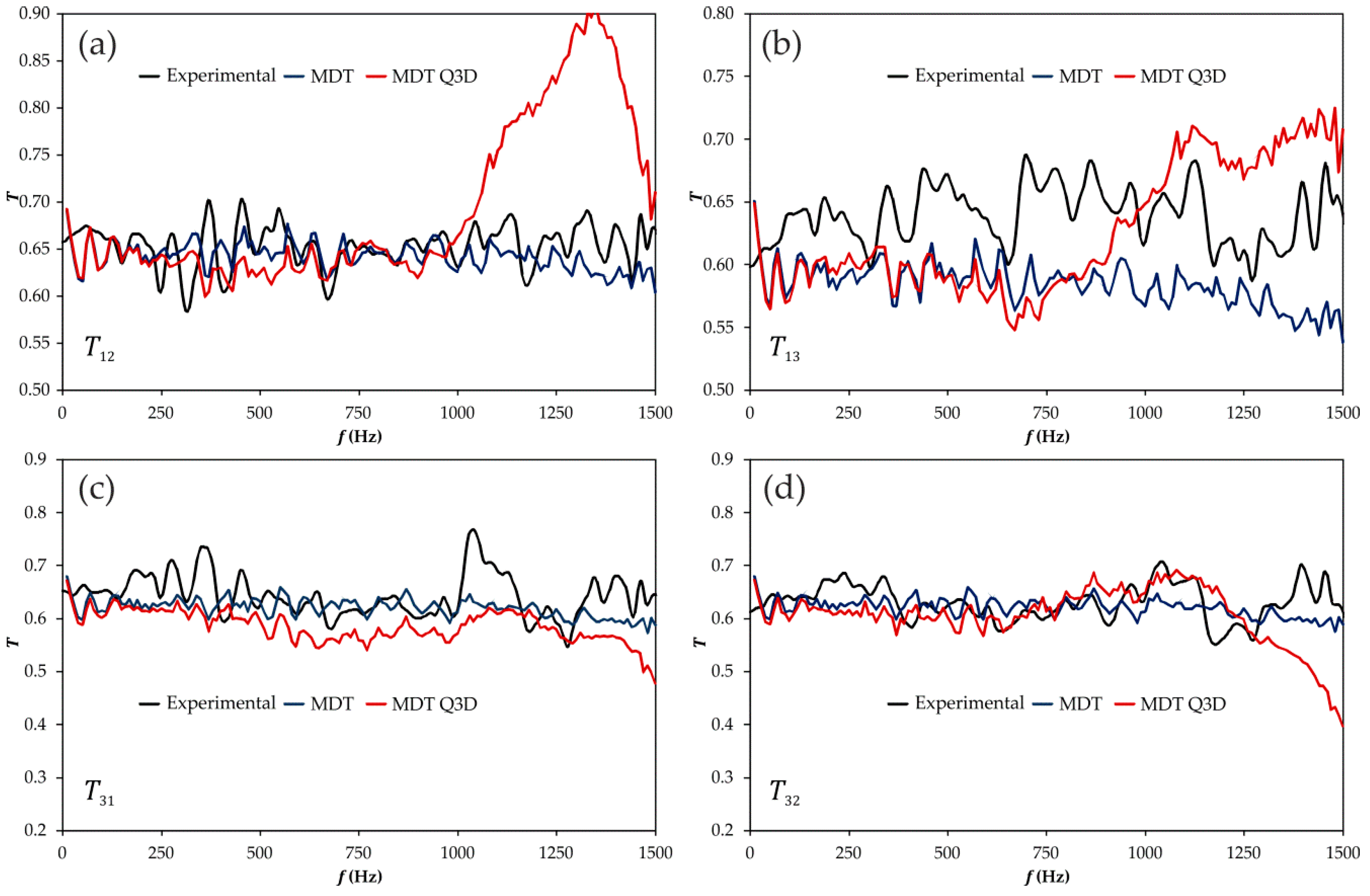 Applsci 07 00480 g017