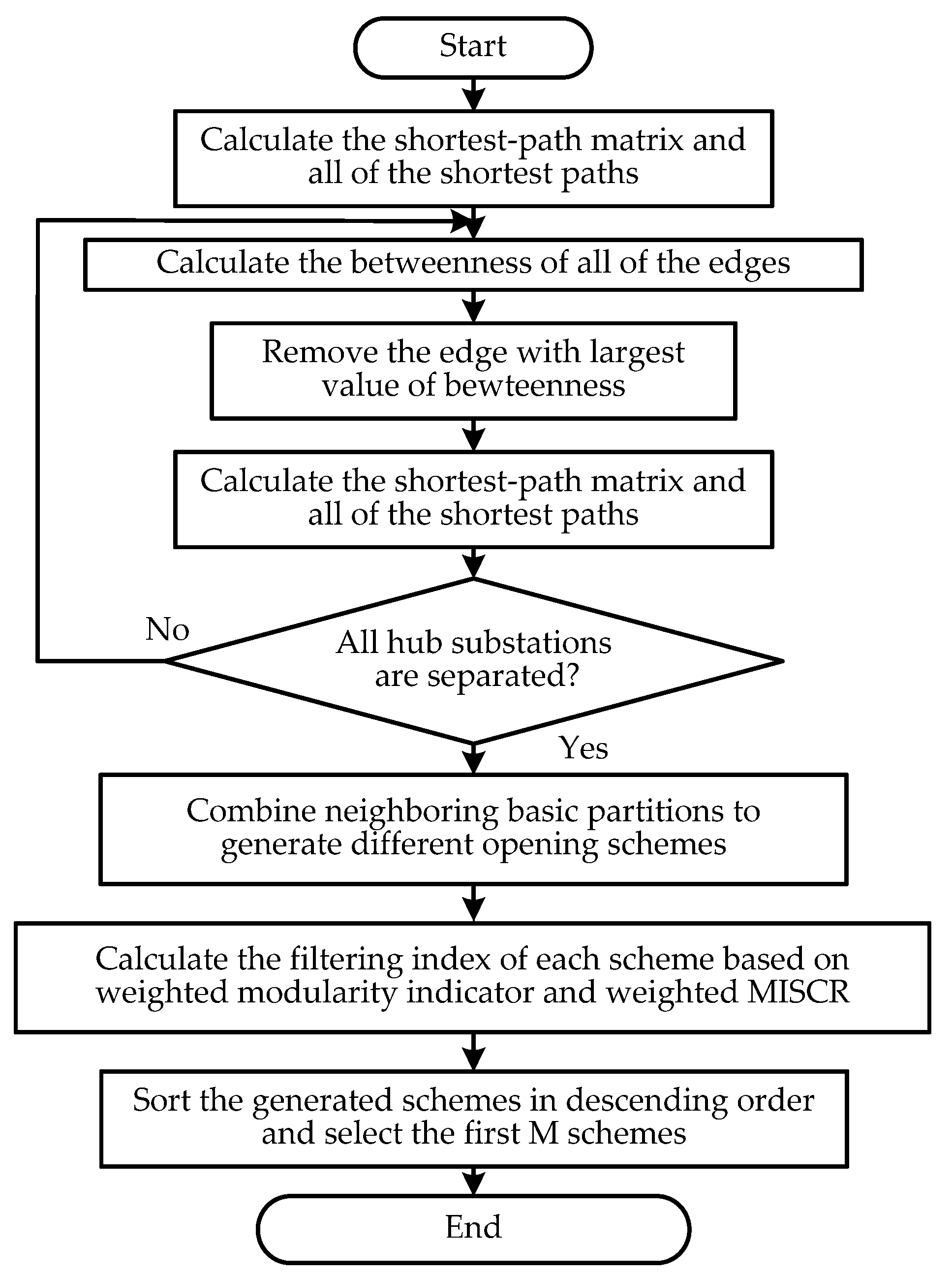 Applsci 07 00487 g001