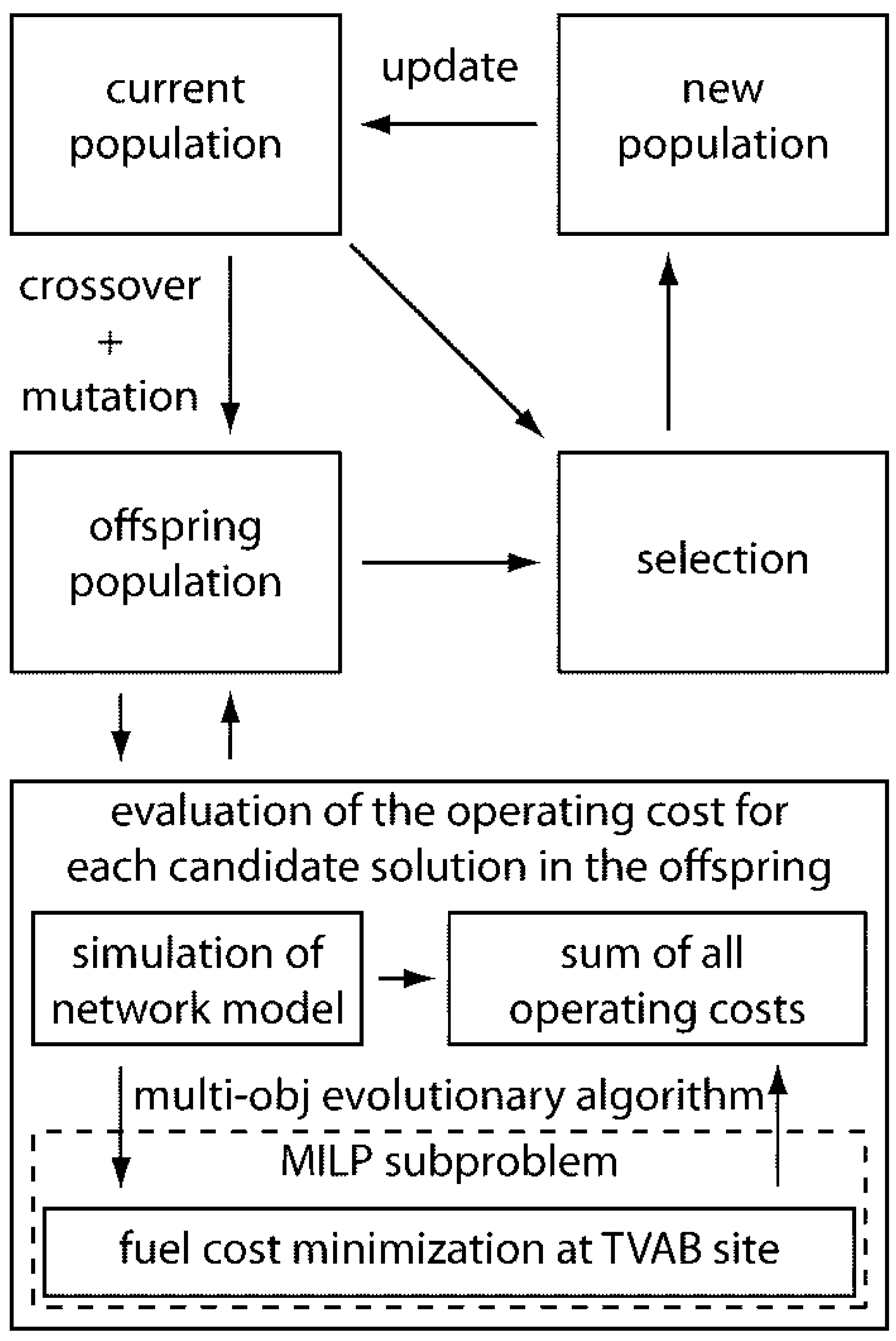 Applsci 07 00488 g005 550