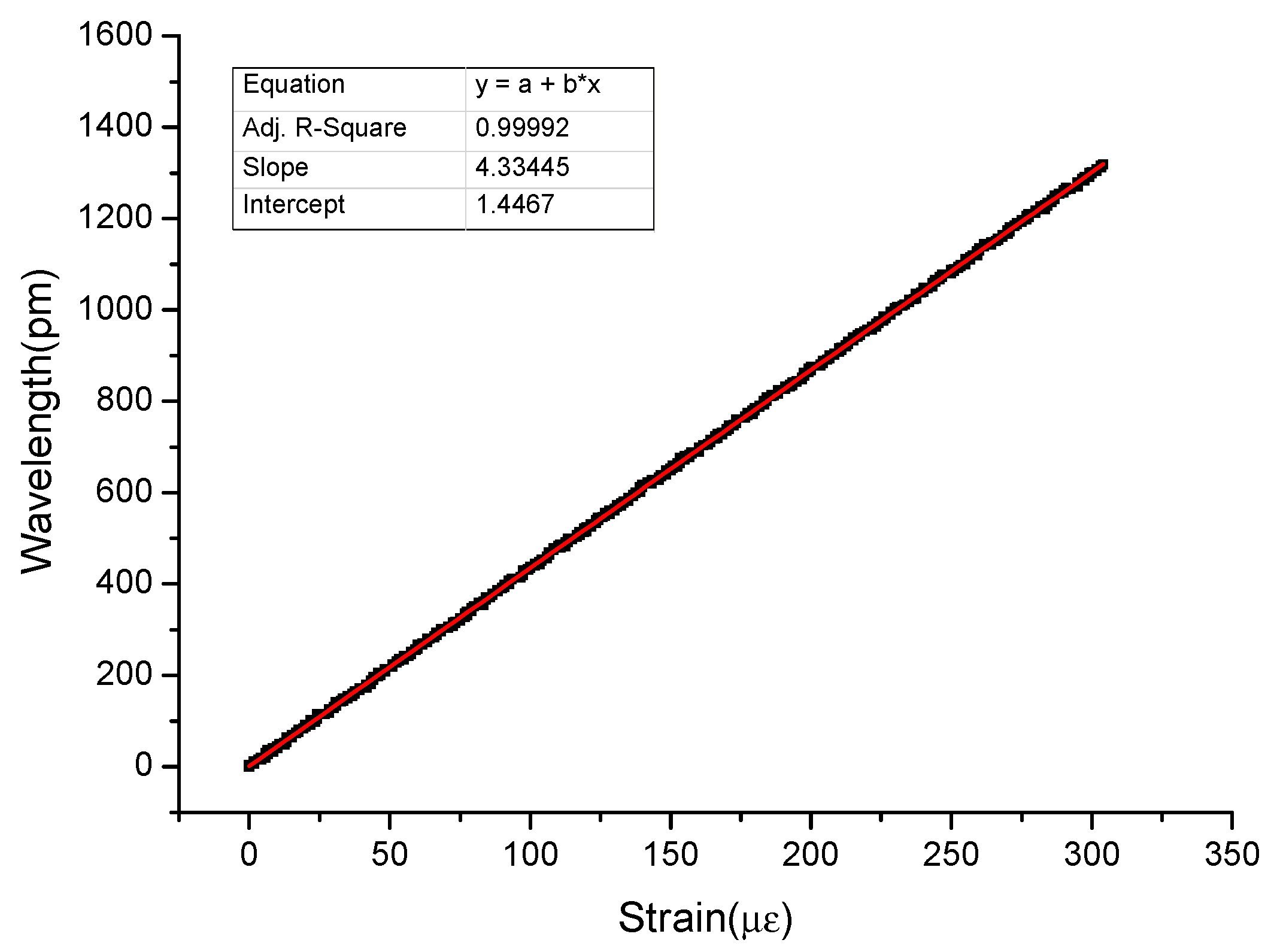 Applsci 07 00489 g005 550
