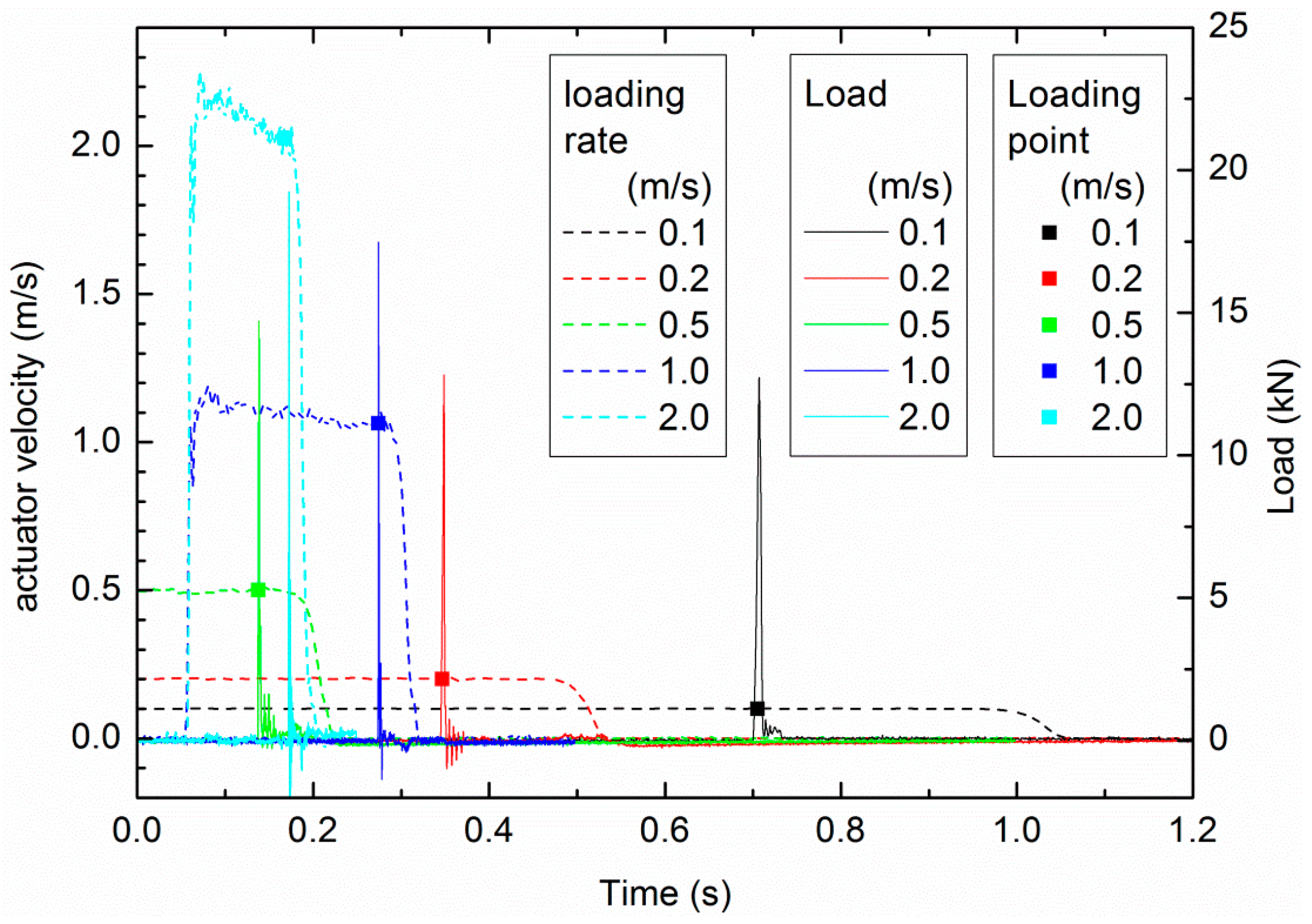 Applsci 07 00495 g005