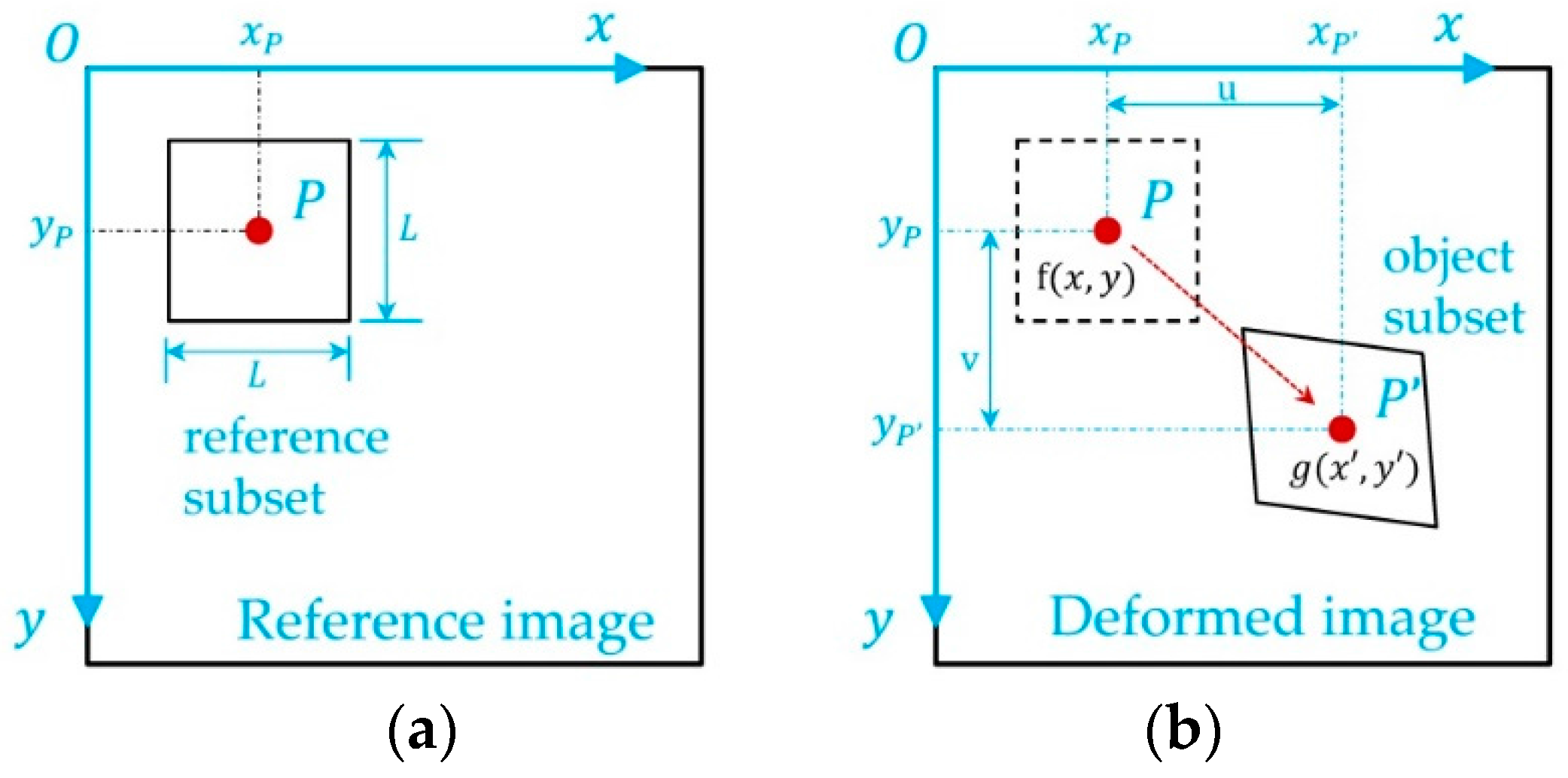 Applsci 07 00495 g006