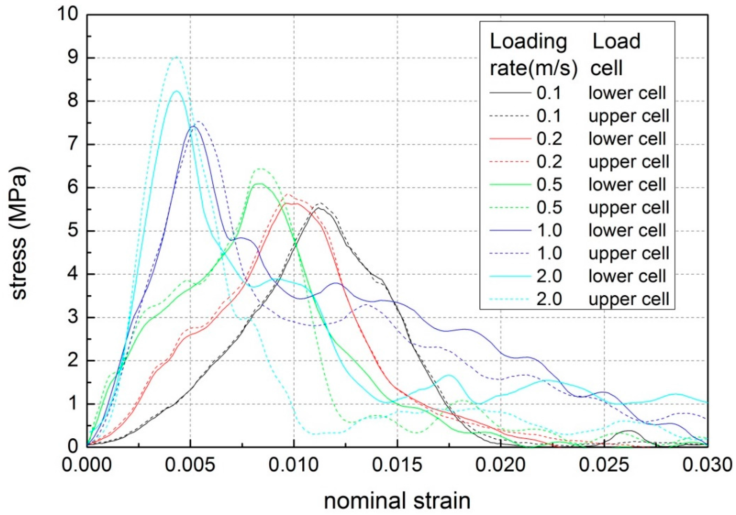 Applsci 07 00495 g008
