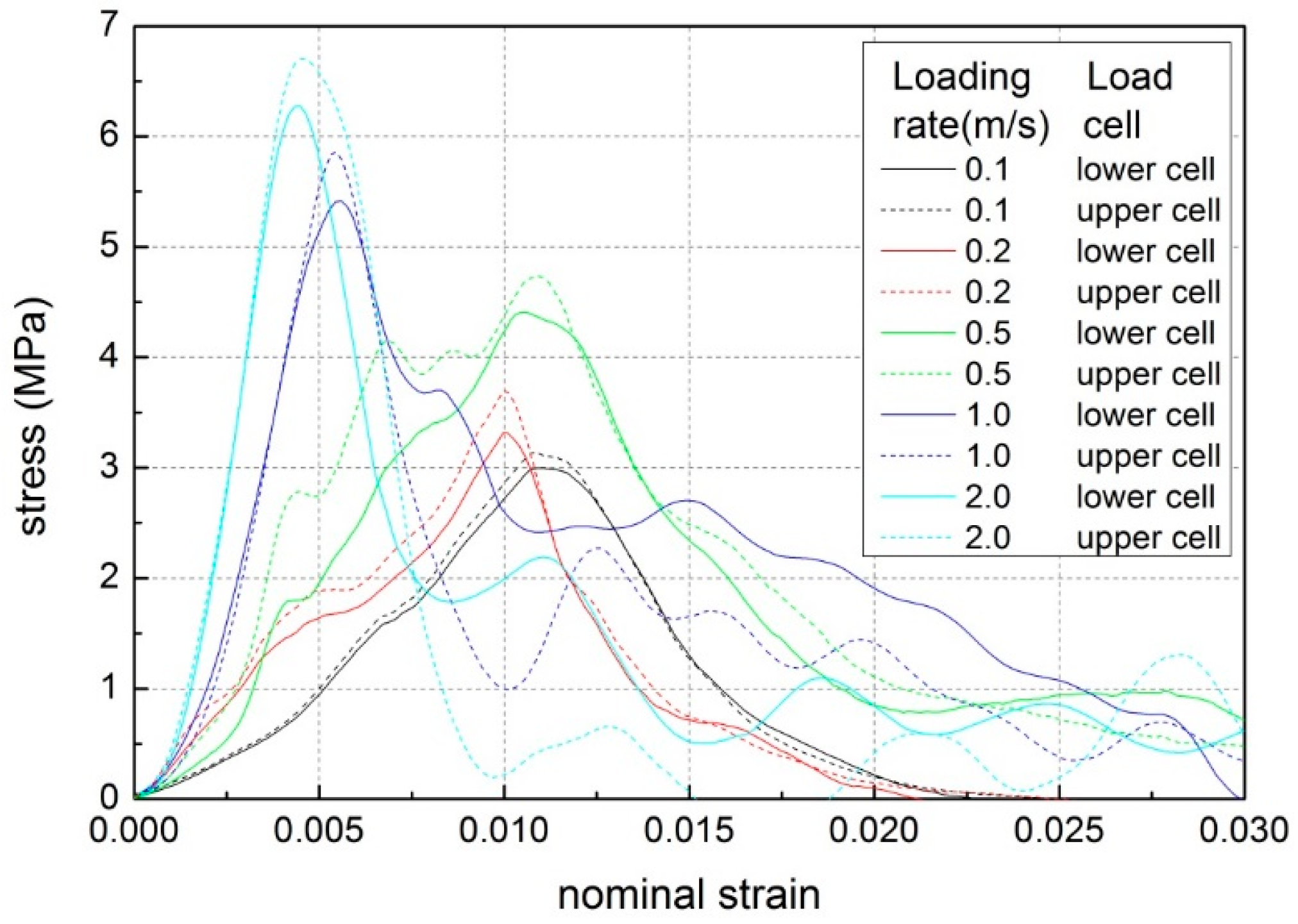 Applsci 07 00495 g014