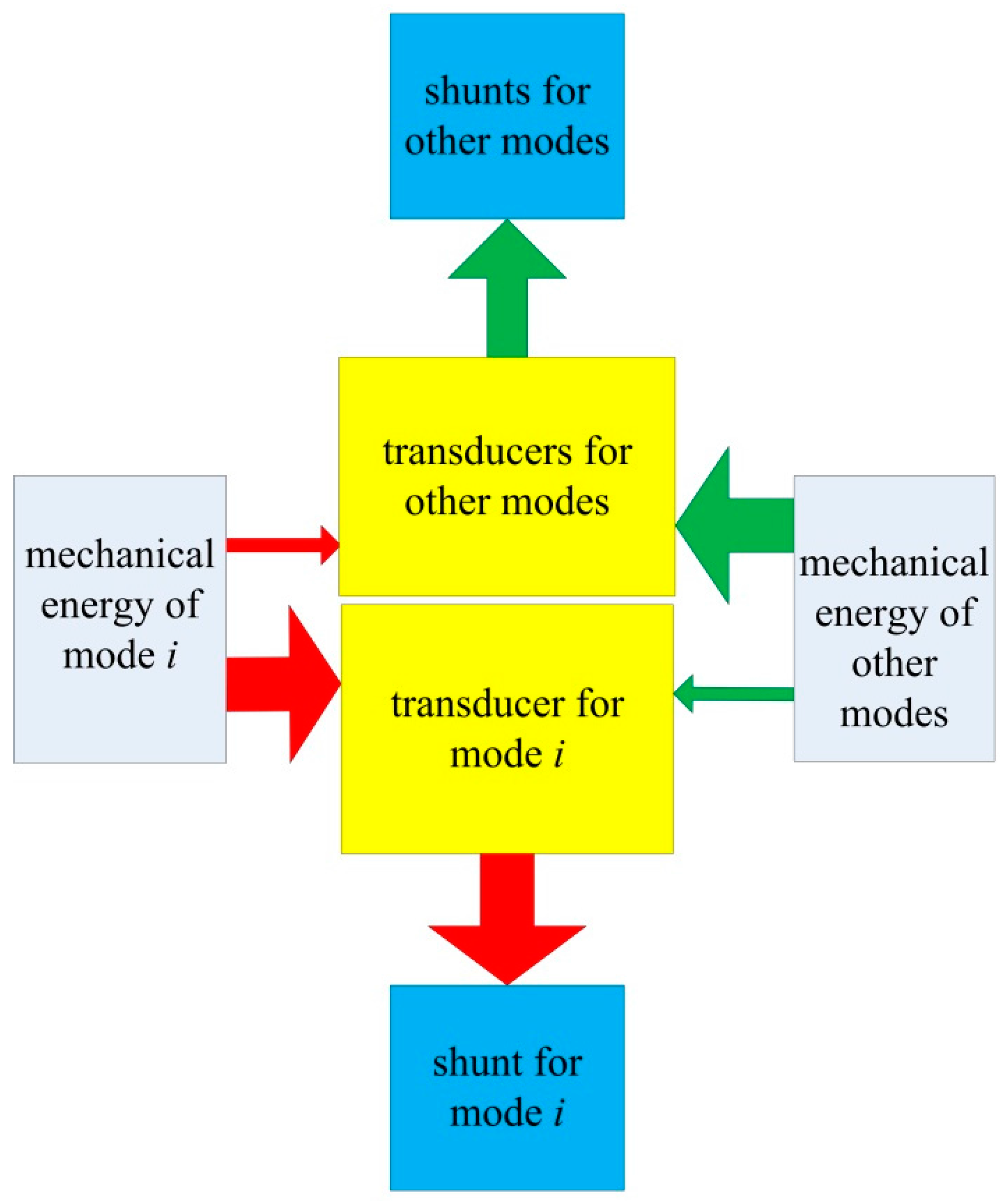 Applsci 07 00496 g005 550