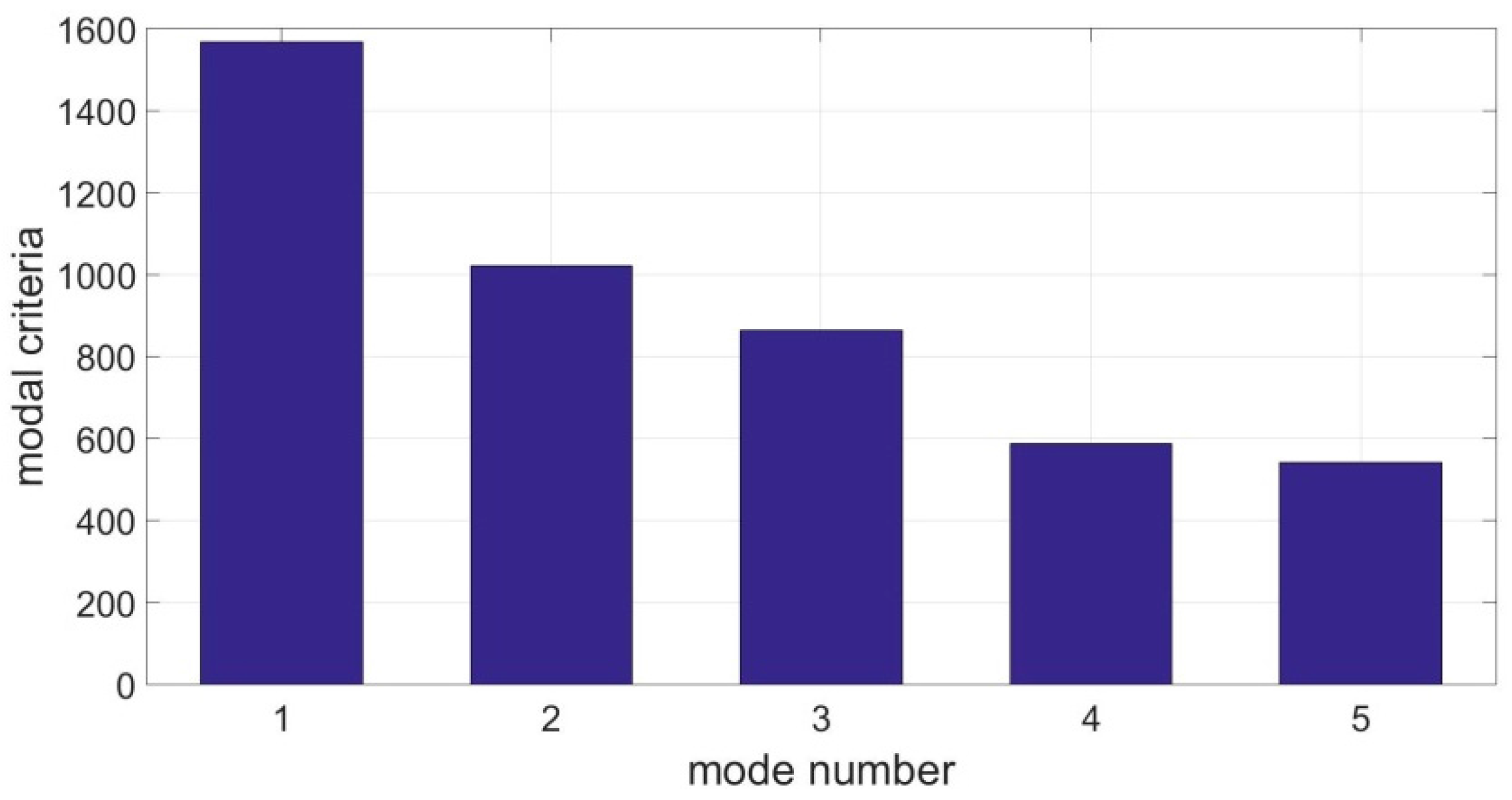 Applsci 07 00496 g007 550