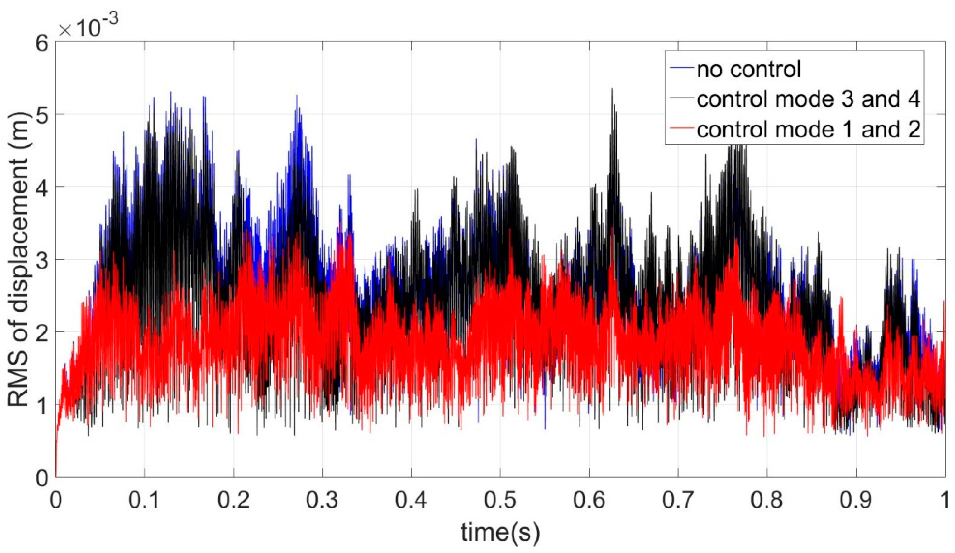 Applsci 07 00496 g009 550