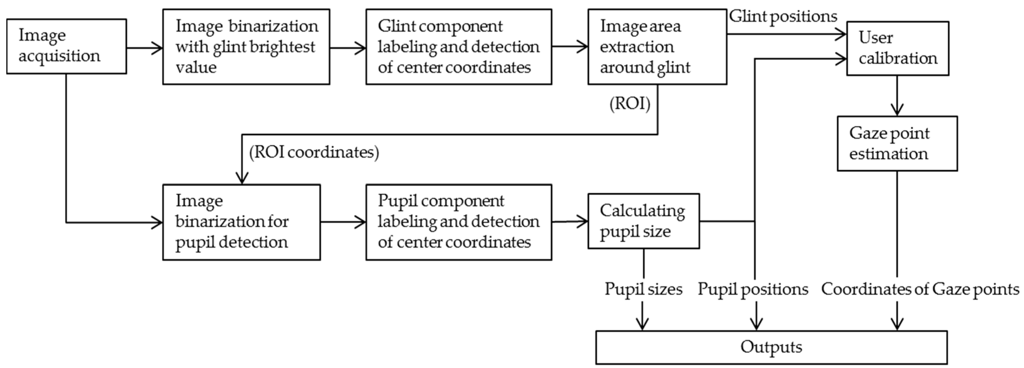 Applsci 07 00498 g005 550