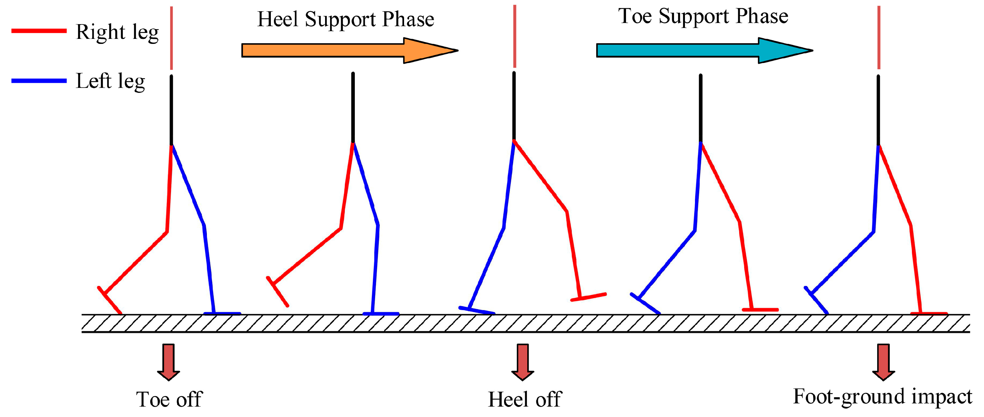 Applsci 07 00499 g003 550