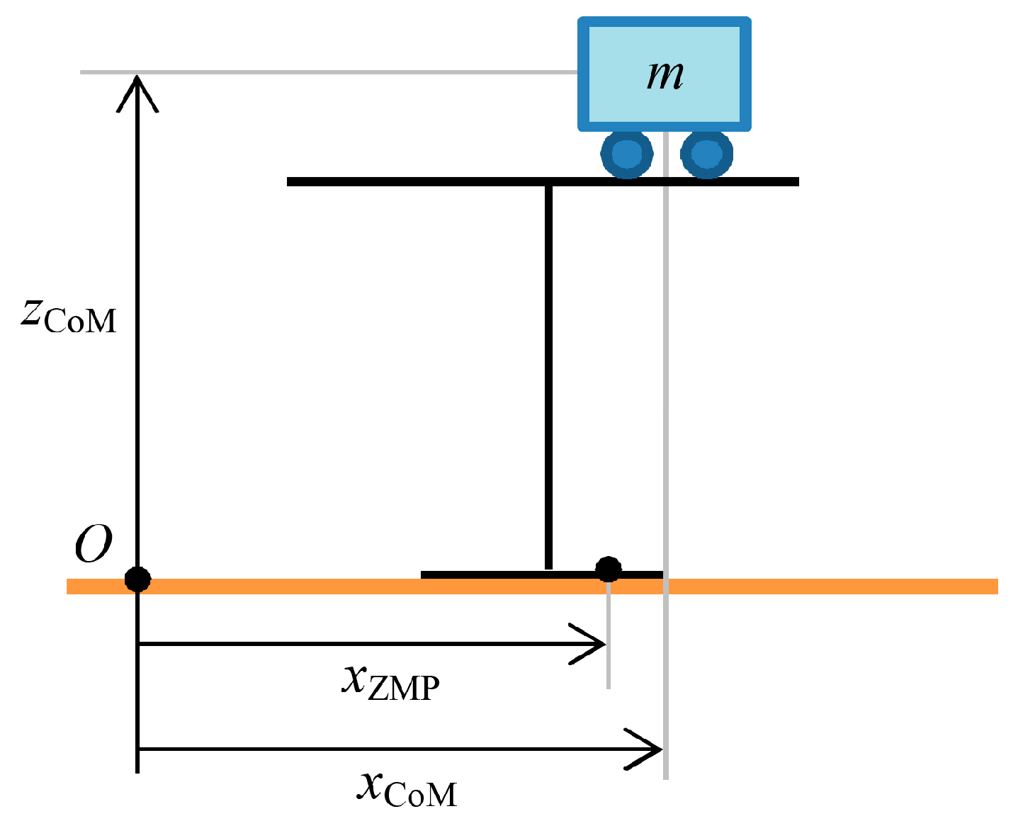 Applsci 07 00499 g005 550
