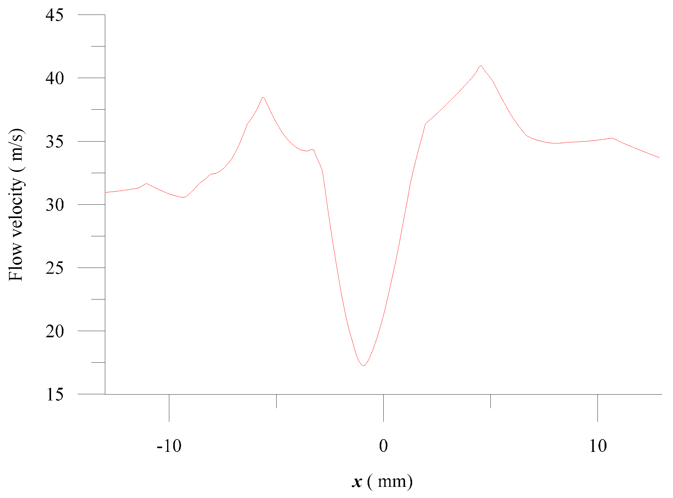 Applsci 07 00502 g006